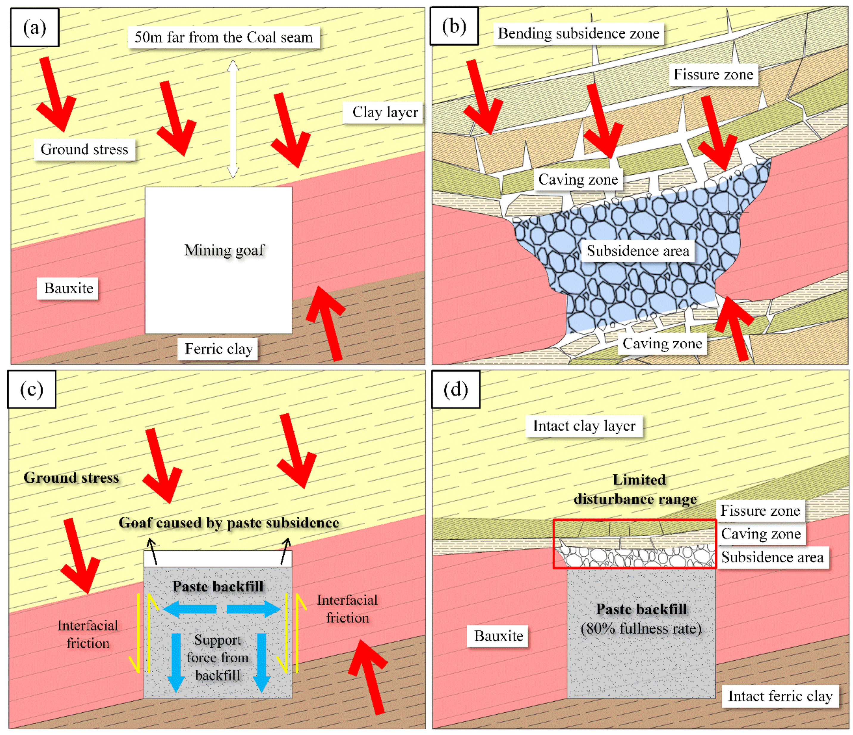 Minerals 11 00722 g011