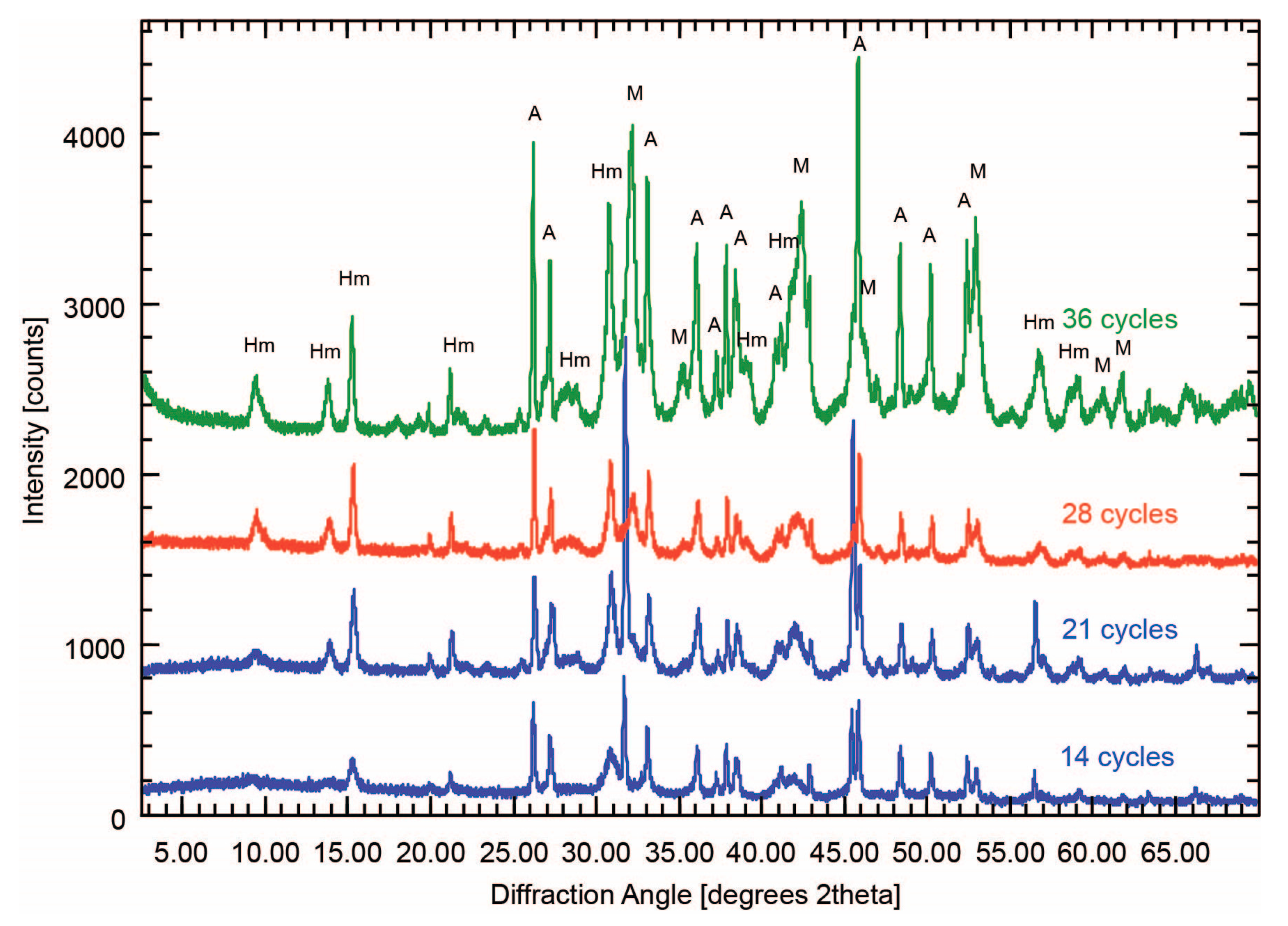 Minerals 11 00723 g002