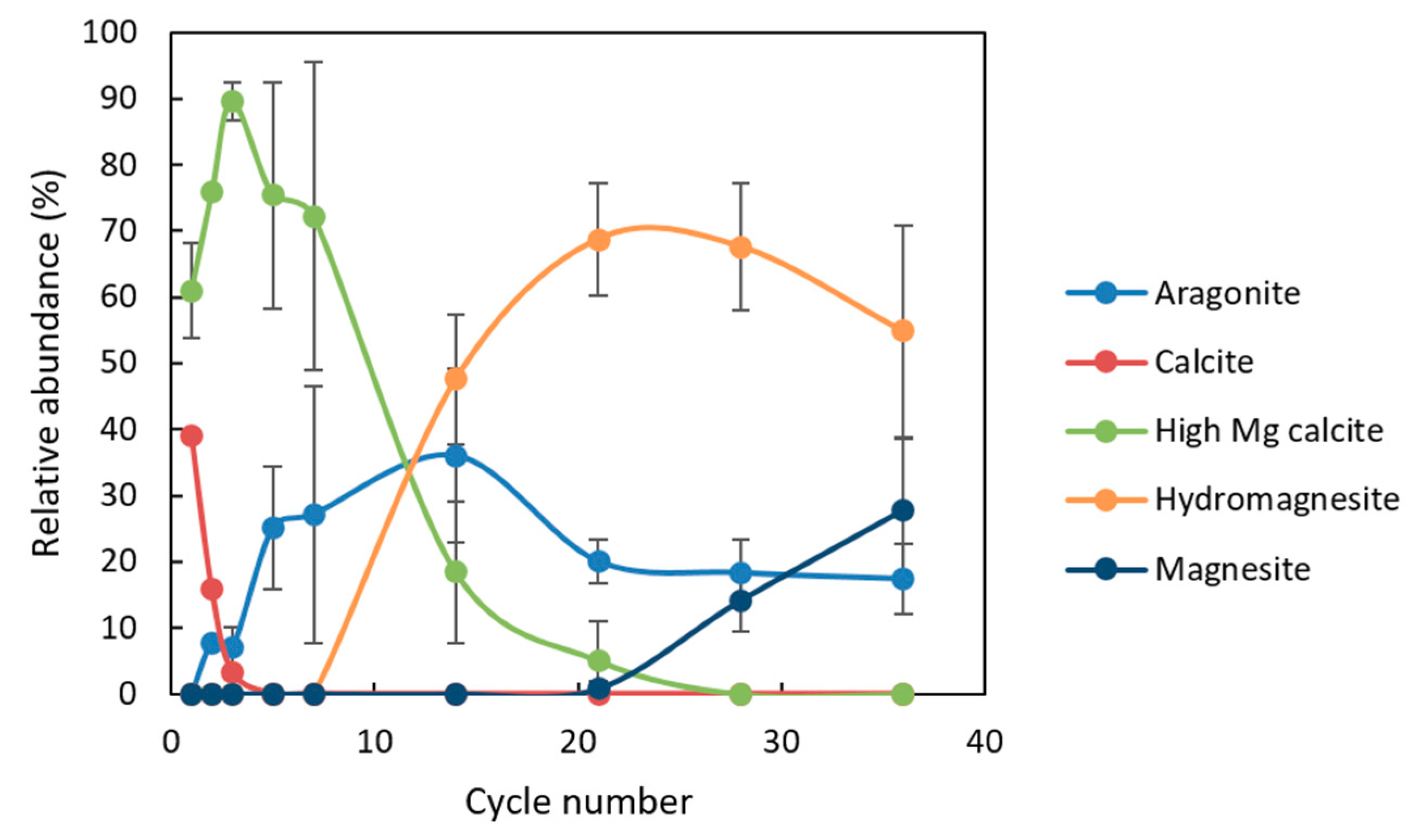 Minerals 11 00723 g004