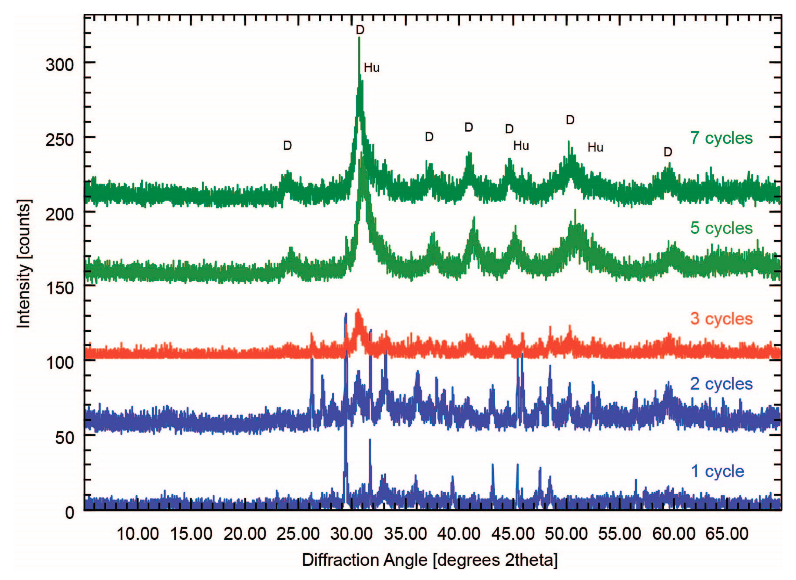 Minerals 11 00723 g006