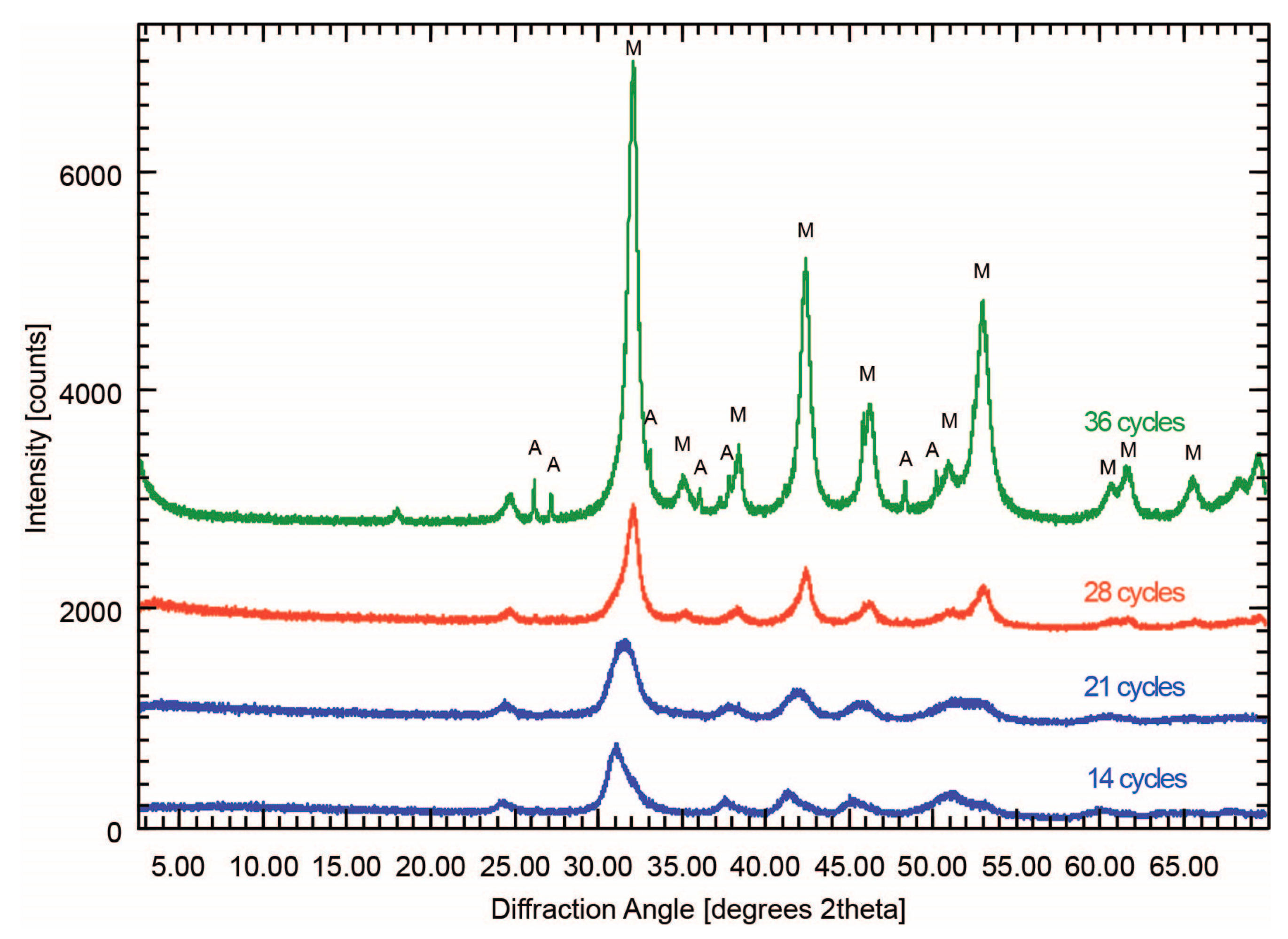 Minerals 11 00723 g007