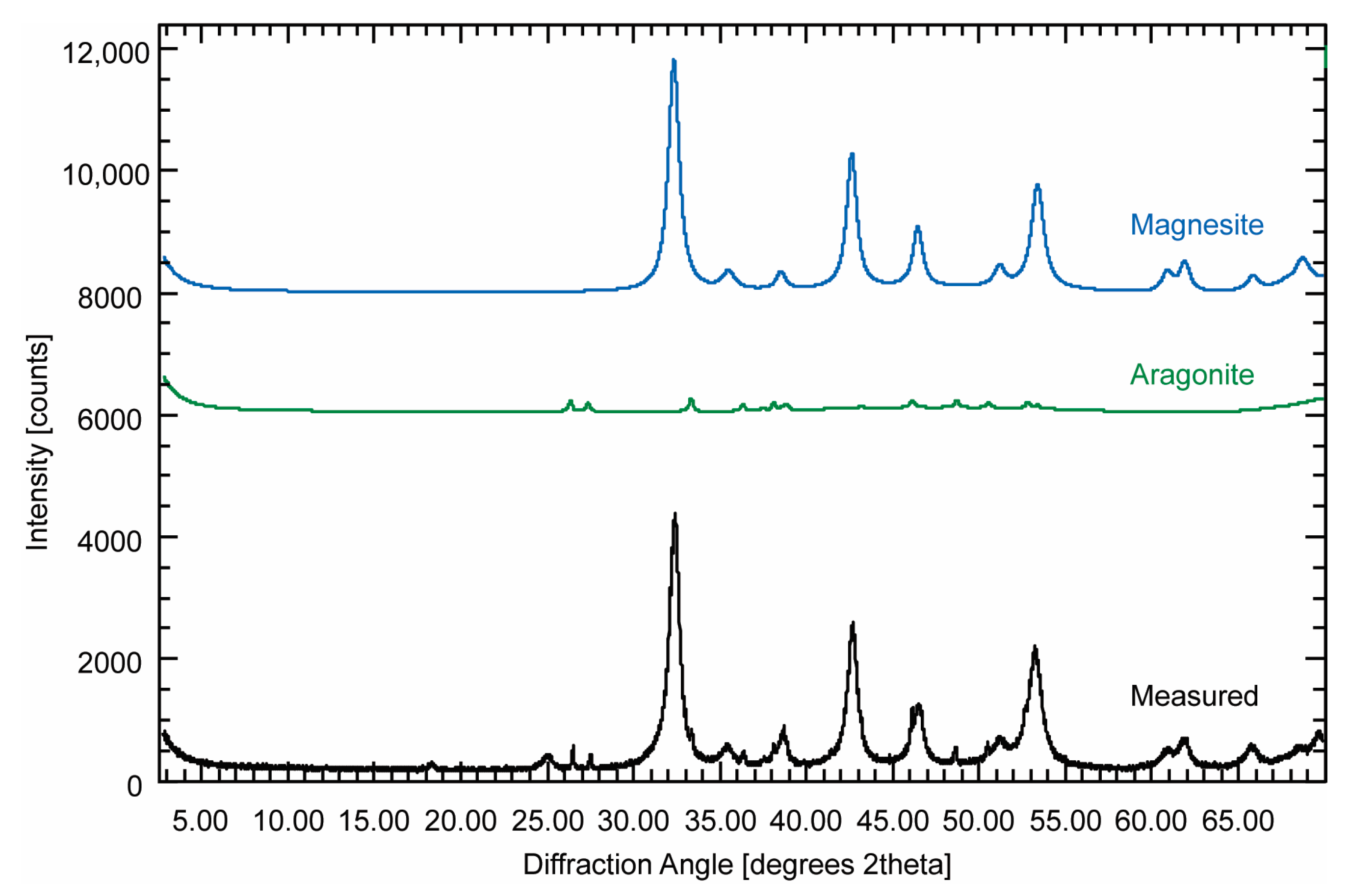 Minerals 11 00723 g008