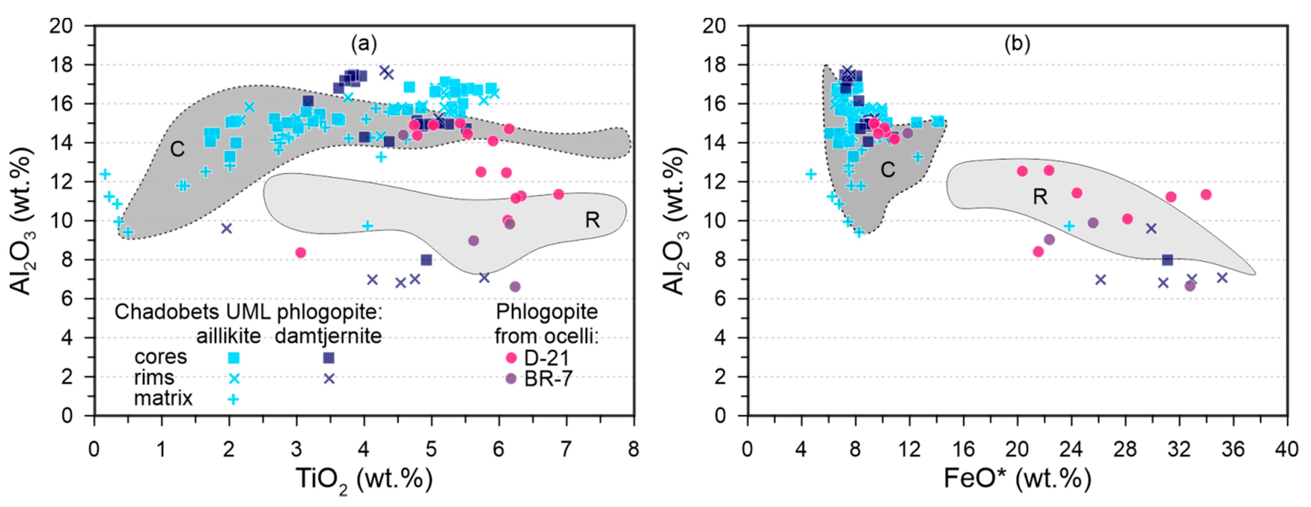 Minerals 11 00724 g006