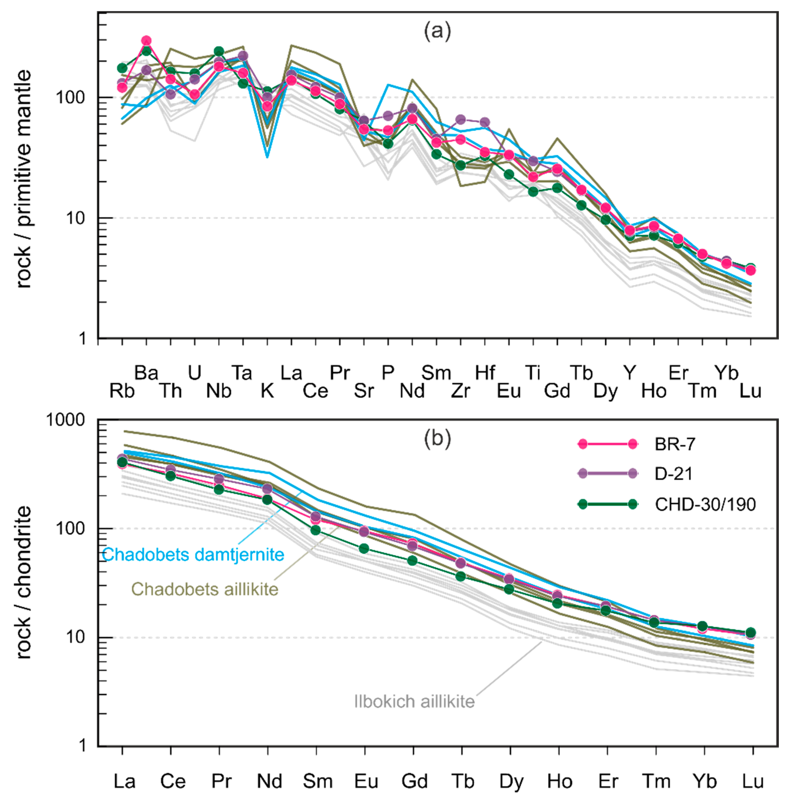 Minerals 11 00724 g007