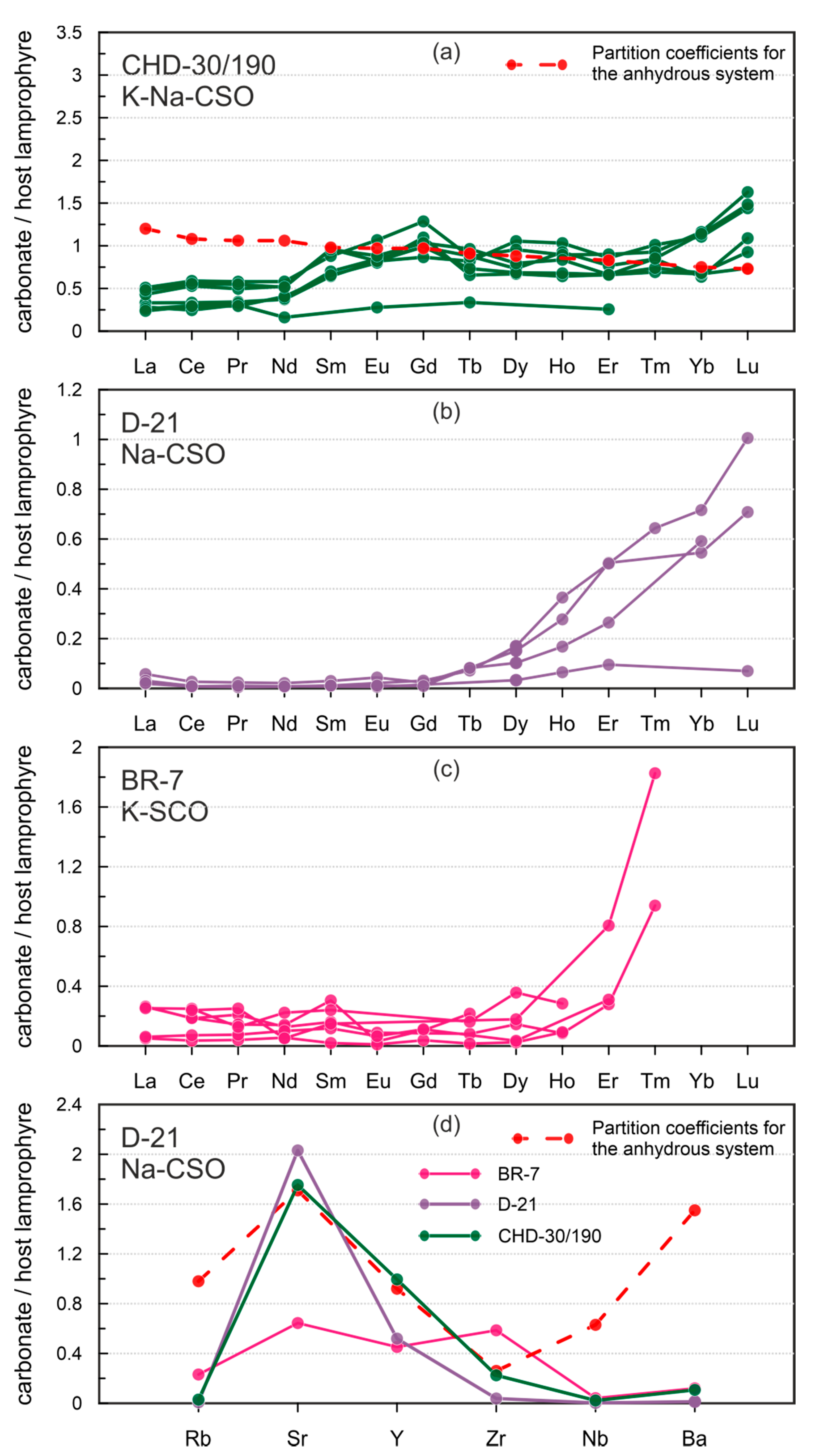 Minerals 11 00724 g010