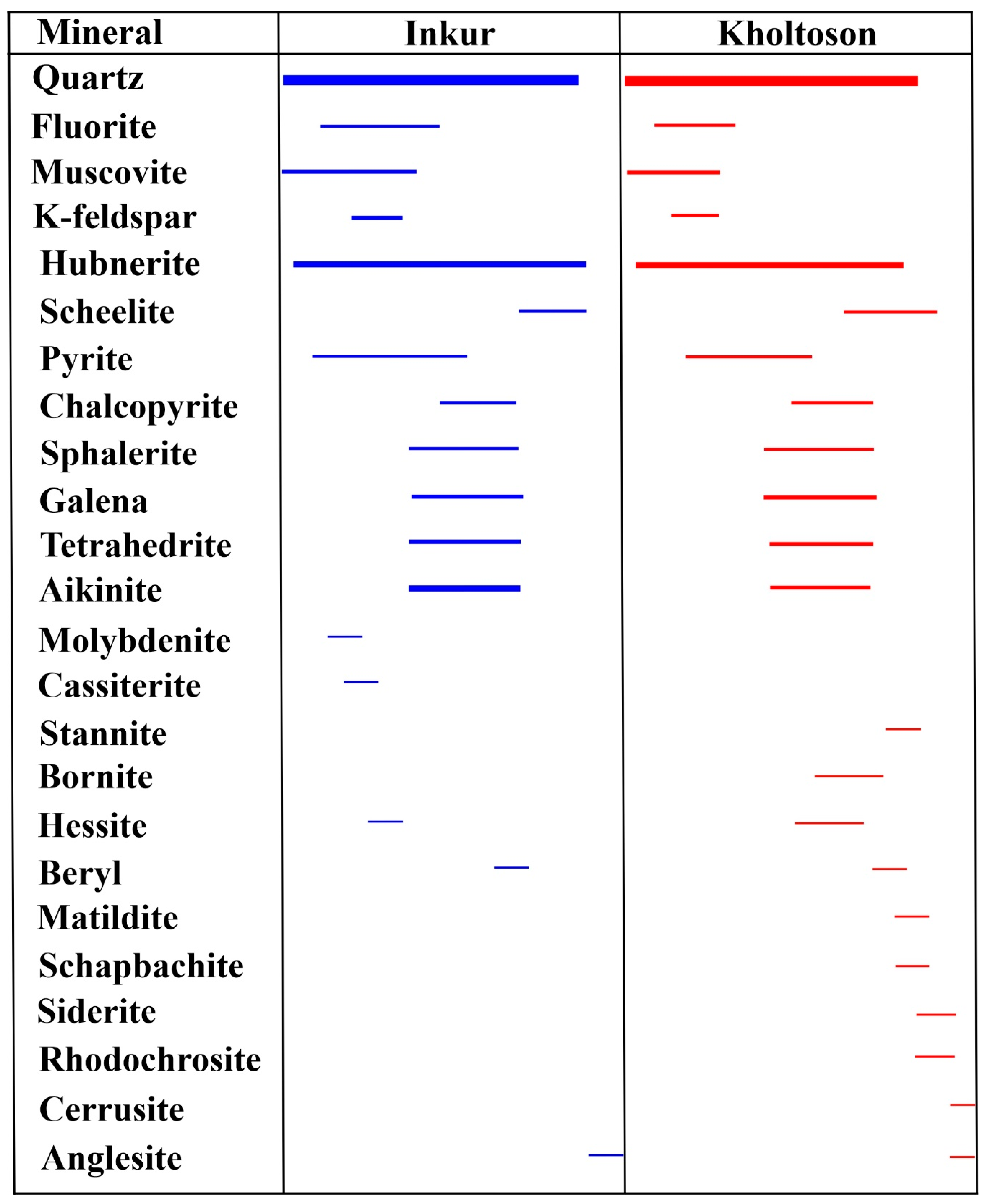 Minerals 11 00725 g004 550