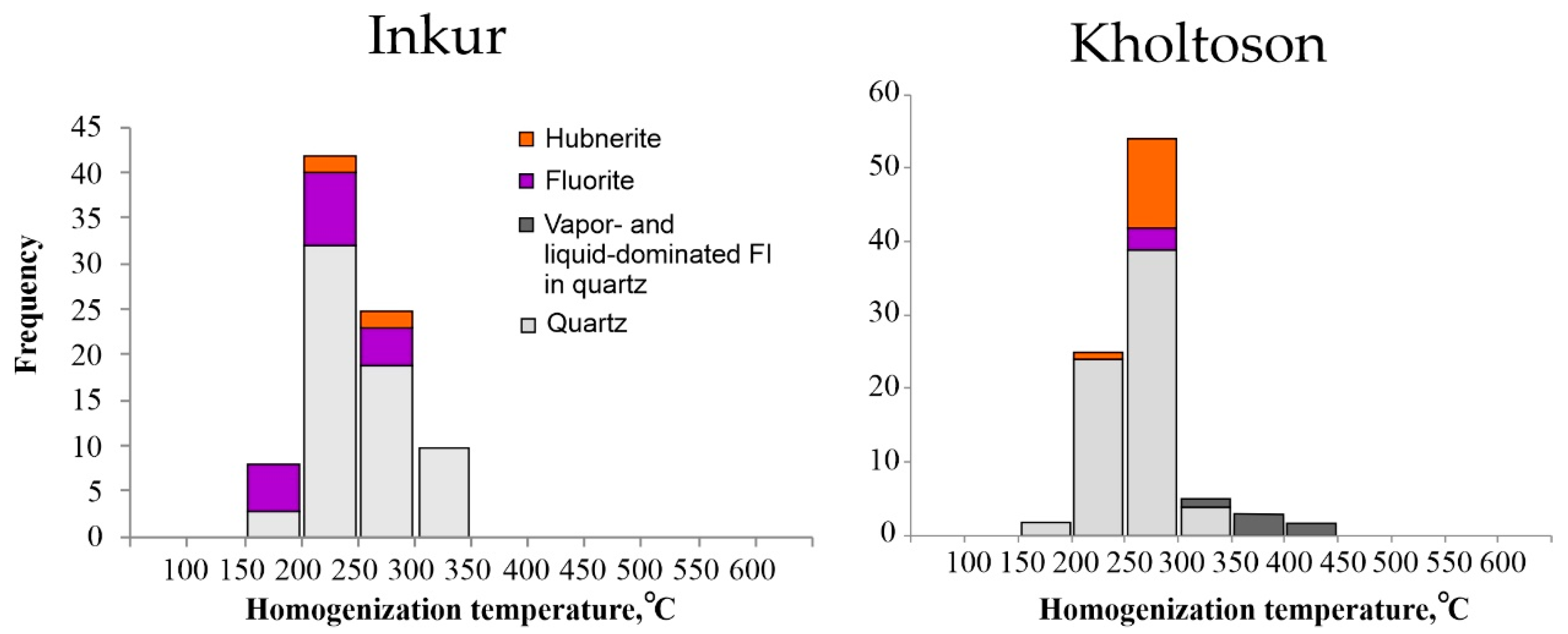 Minerals 11 00725 g007 550