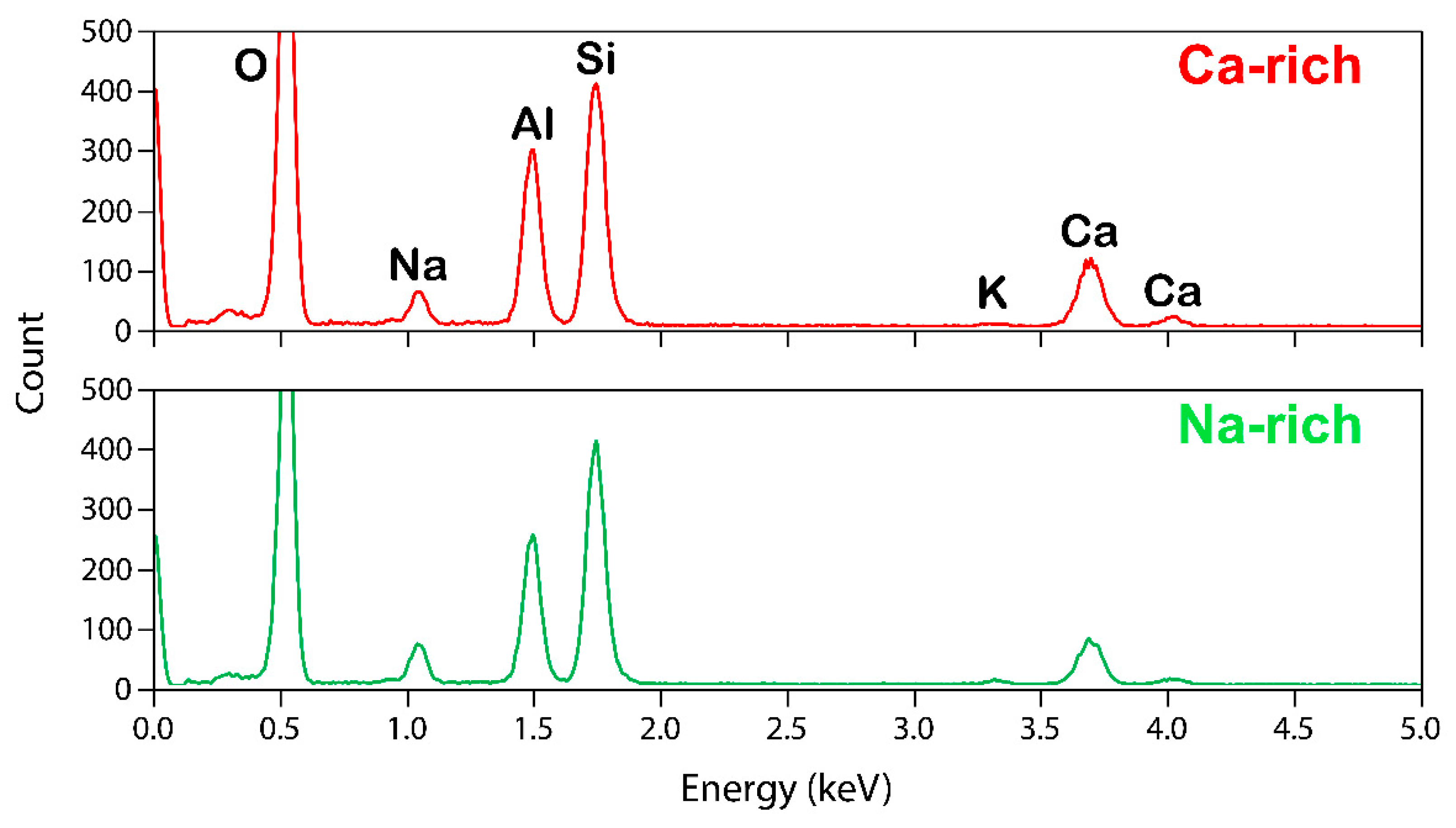Minerals 11 00727 g005 Minerals 11 00727 g005