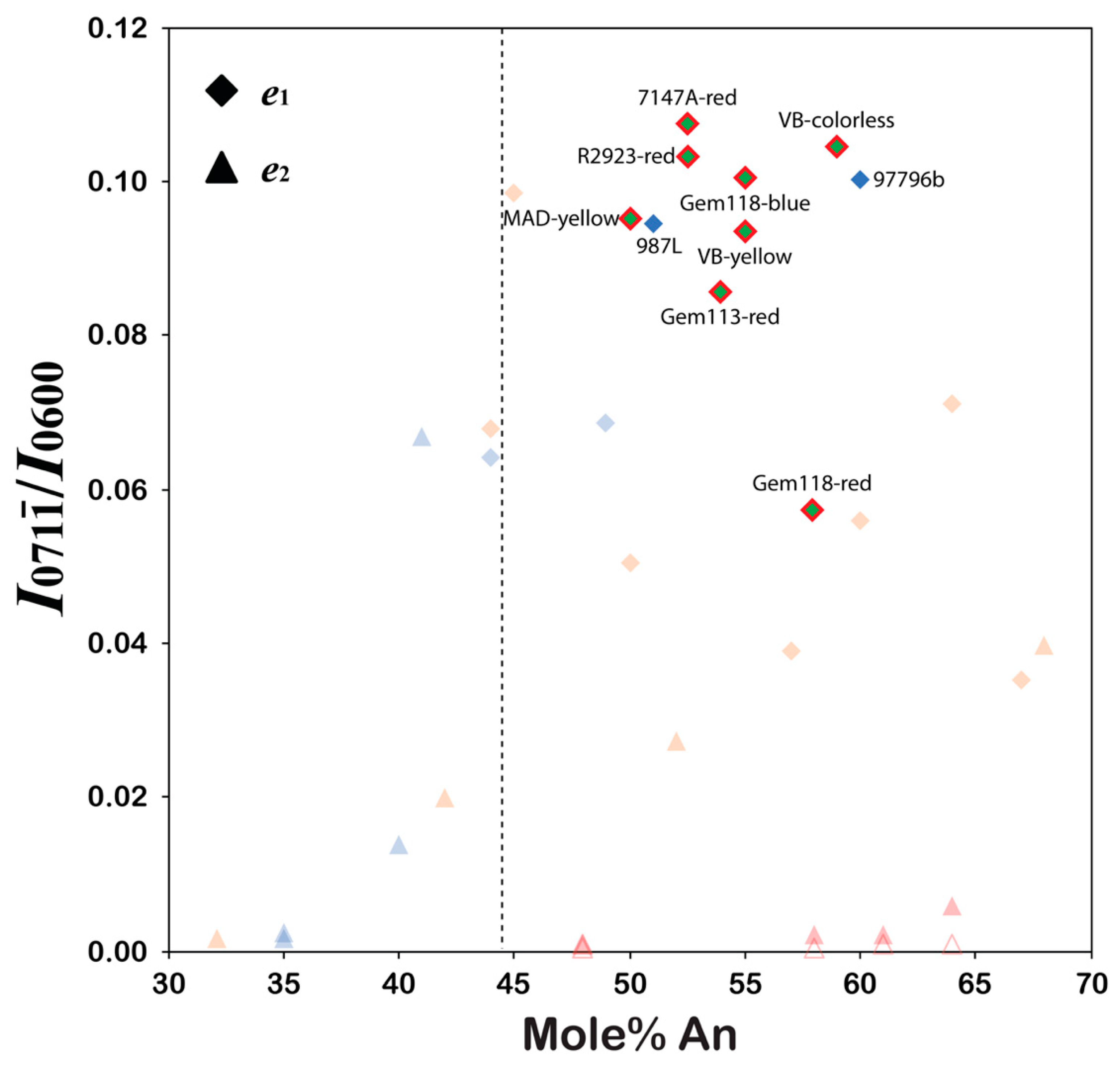 Minerals 11 00727 g008 Minerals 11 00727 g008