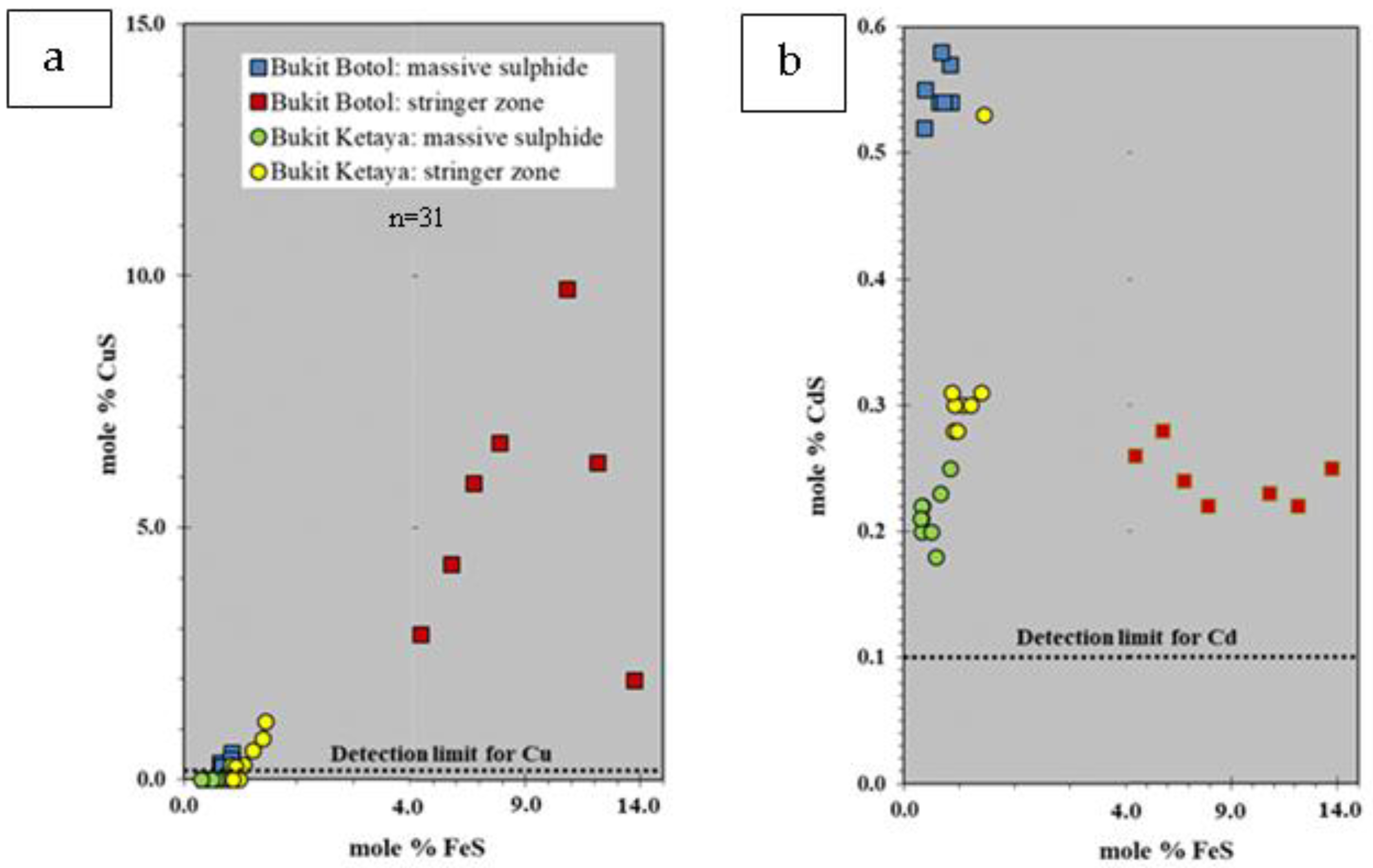 Minerals 11 00728 g005