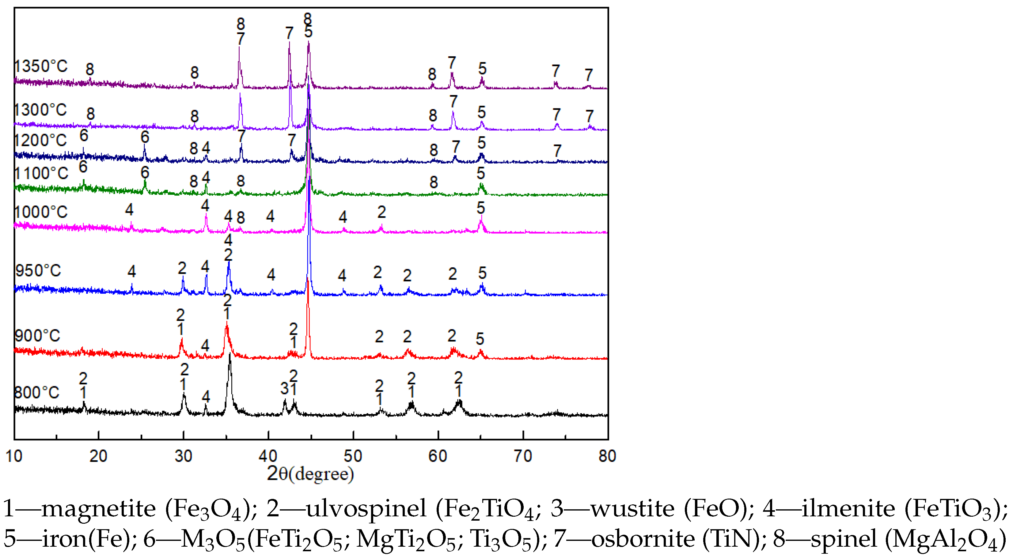 Minerals 11 00730 g002 550
