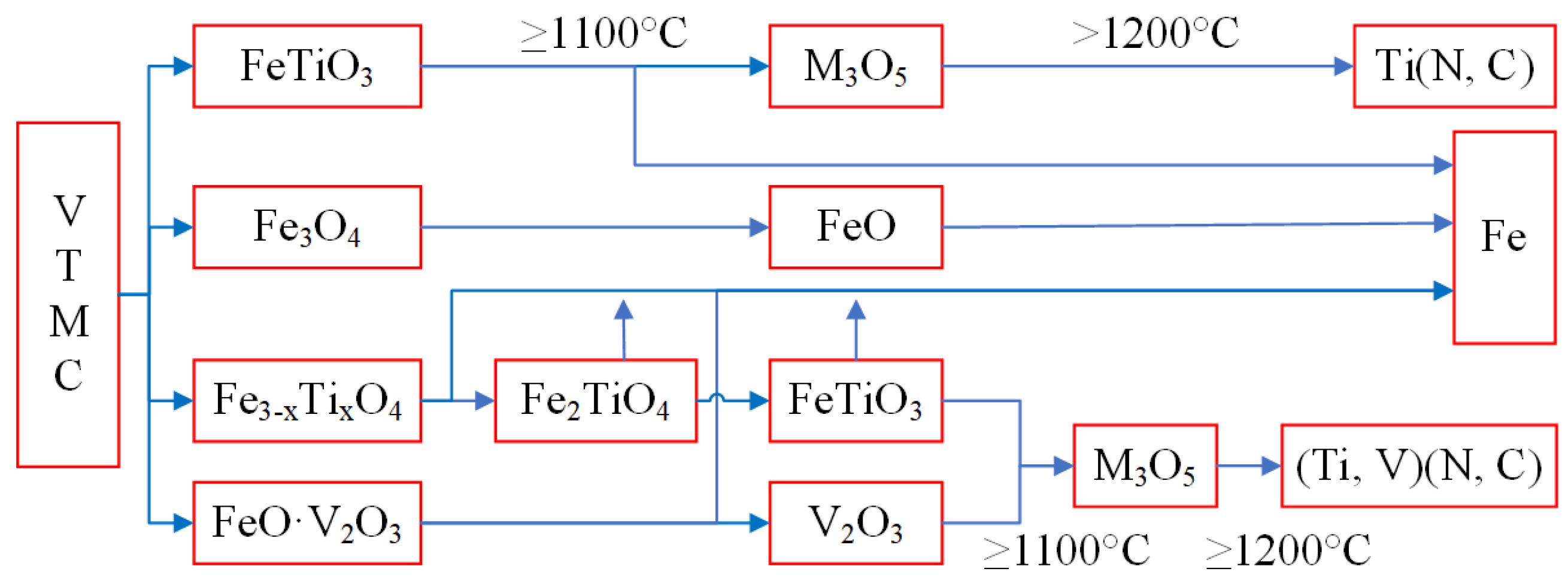 Minerals 11 00730 g010 550