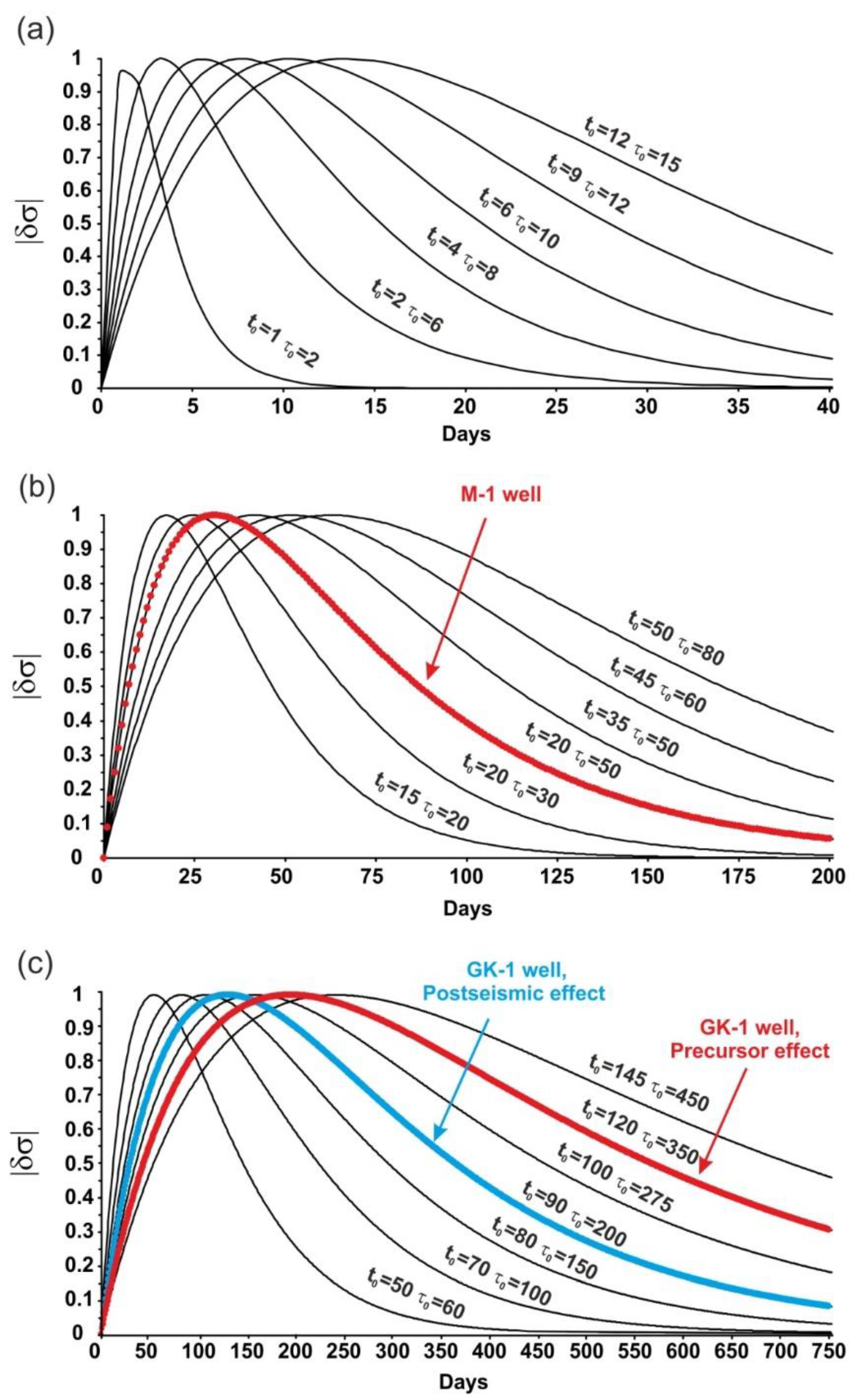 Minerals 11 00731 g009