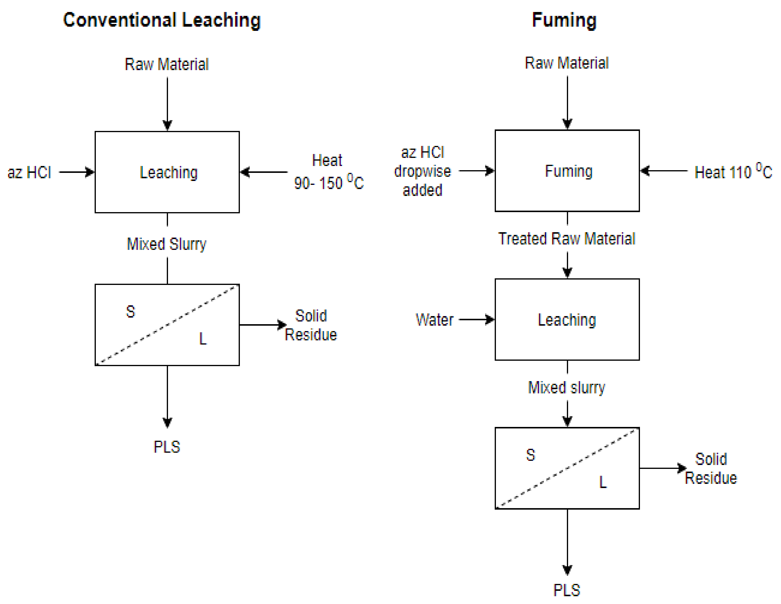 Minerals 11 00734 g001 550