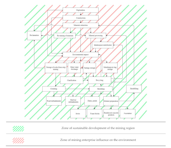 Minerals 11 00739 g006