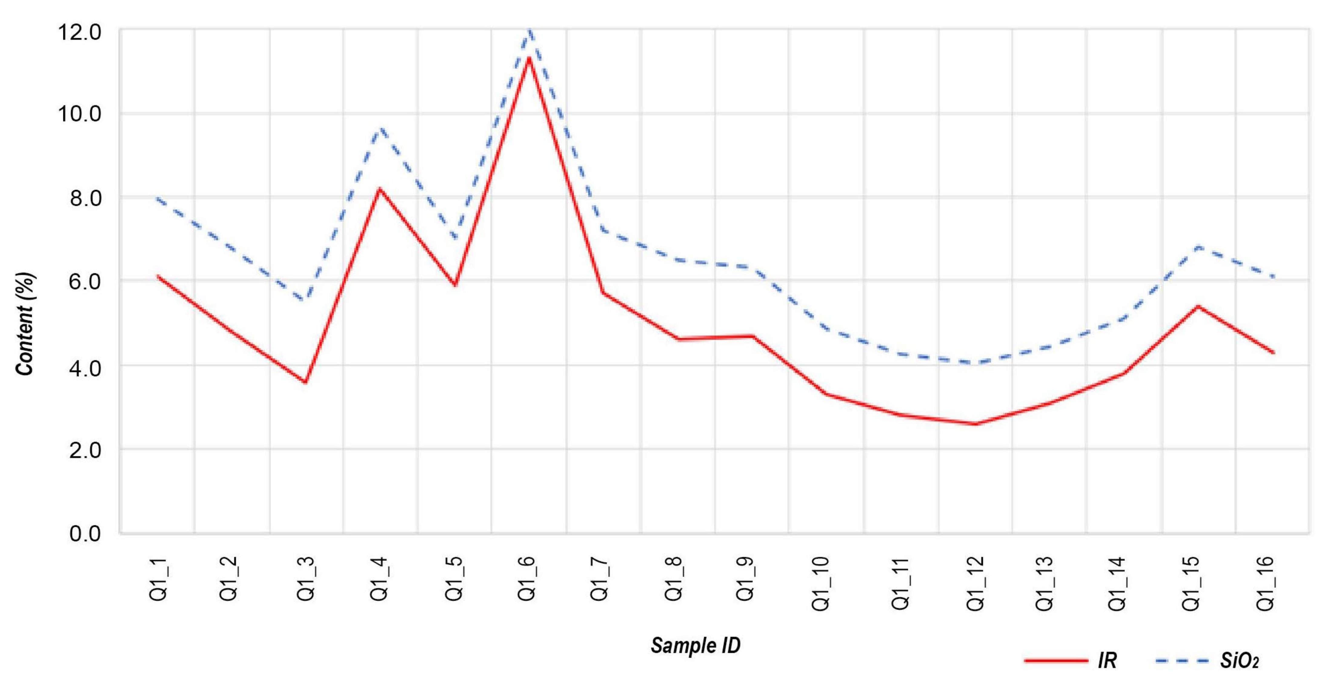 Minerals 11 00740 g007 550