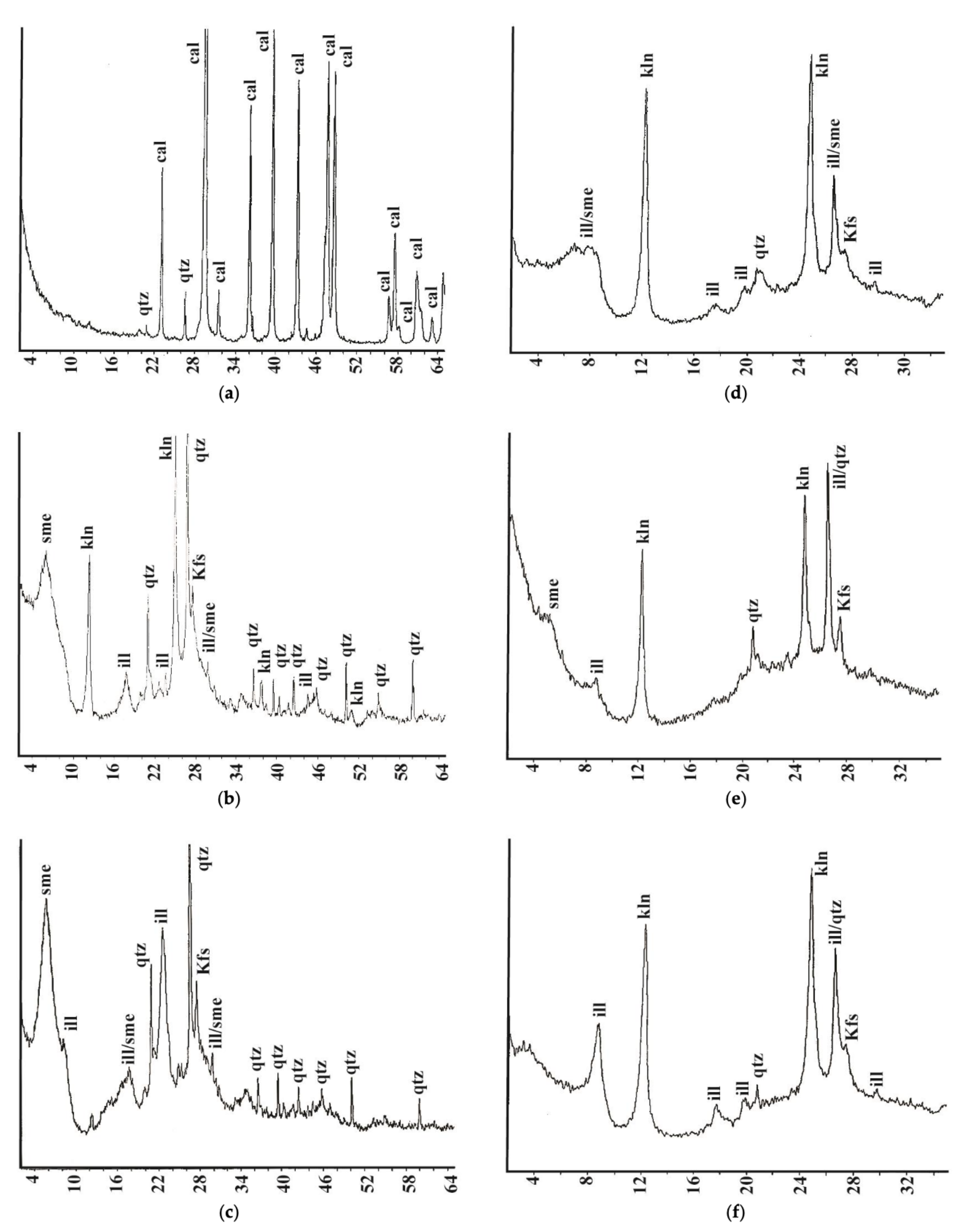 Minerals 11 00740 g009 550