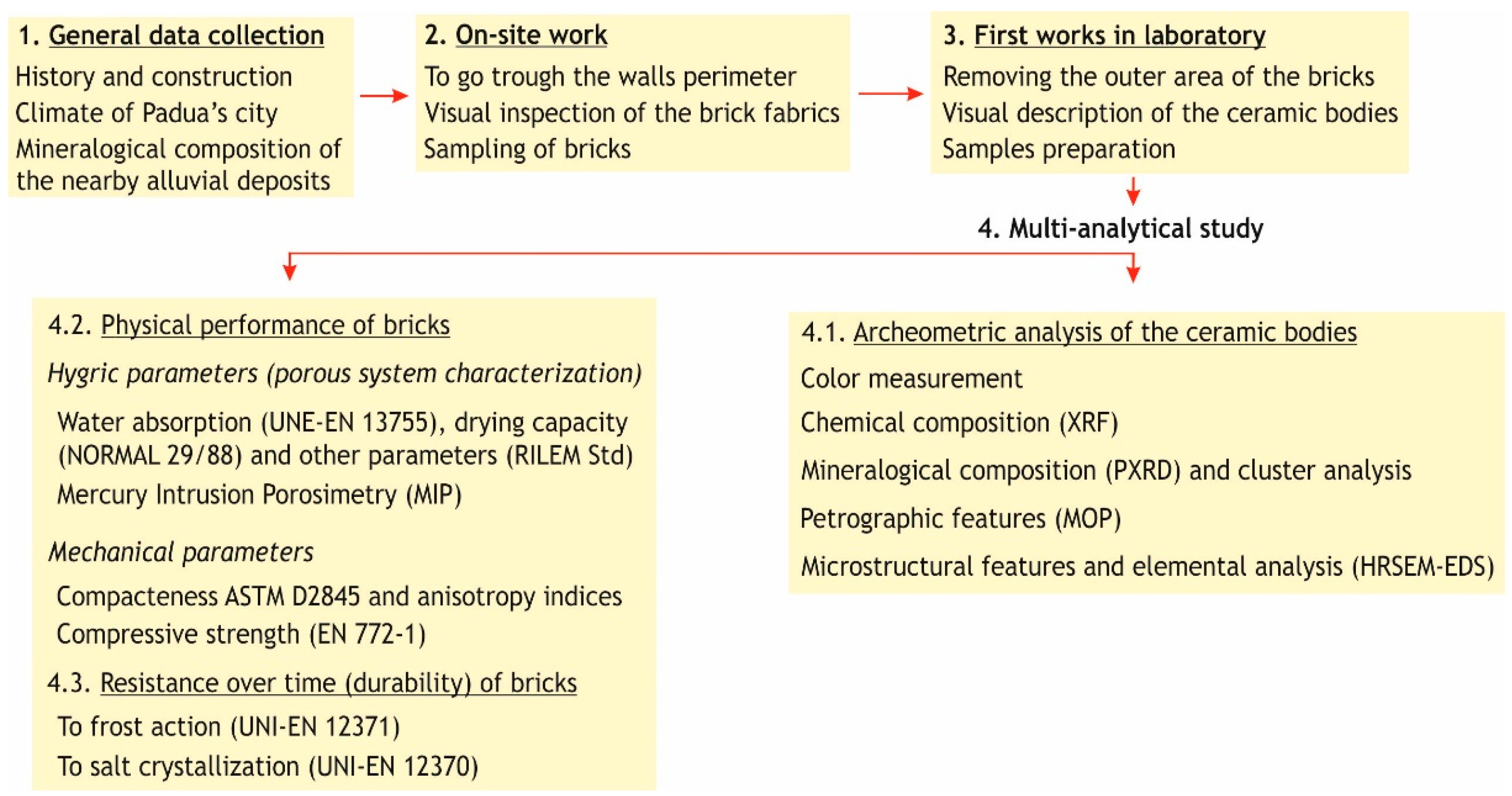 Minerals 11 00744 g001