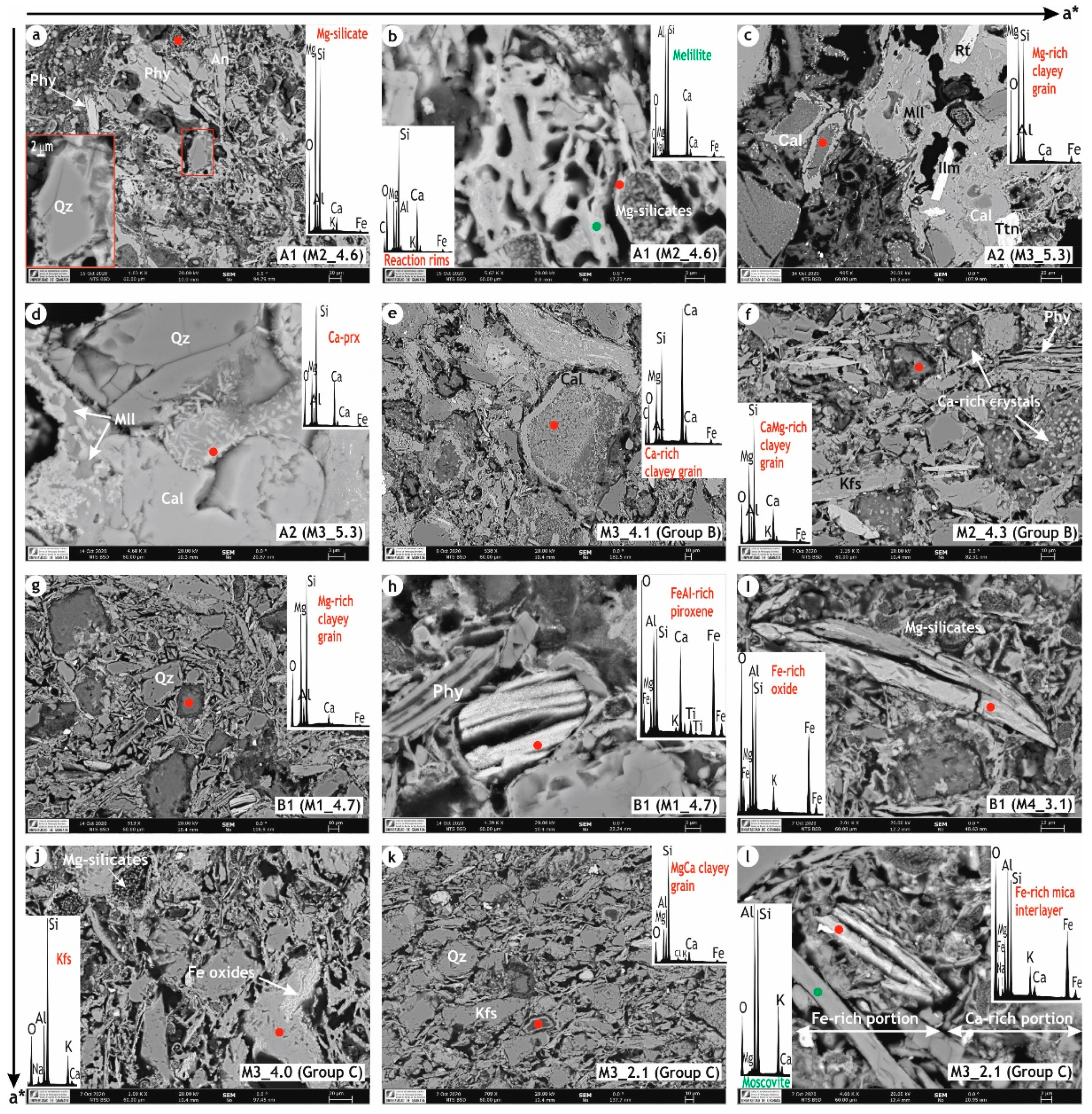 Minerals 11 00744 g009