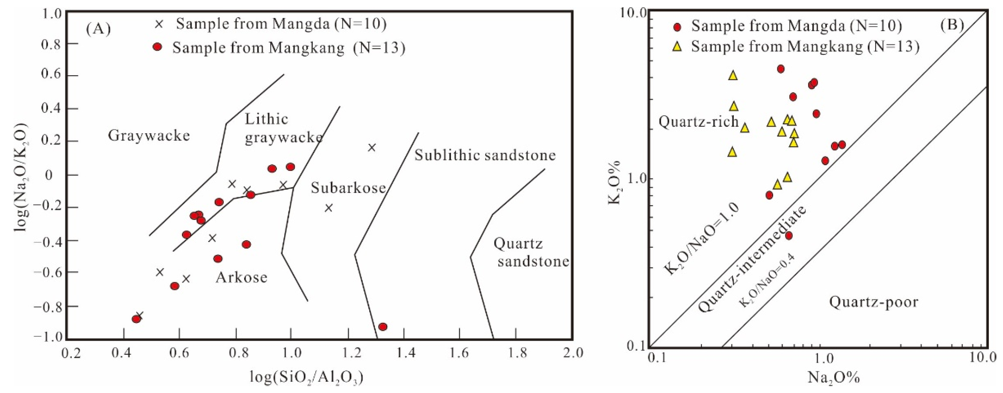 Minerals 11 00745 g003