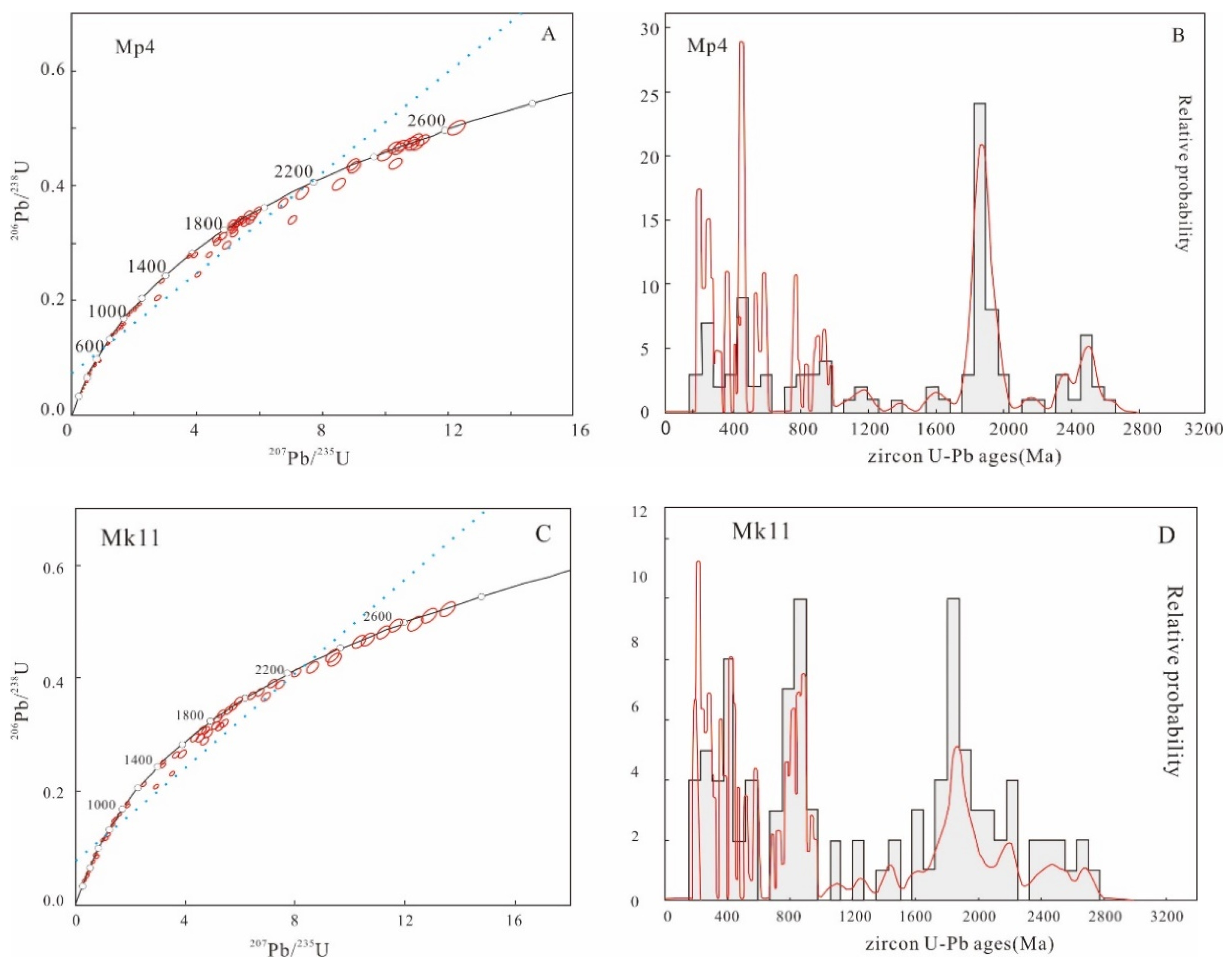 Minerals 11 00745 g005