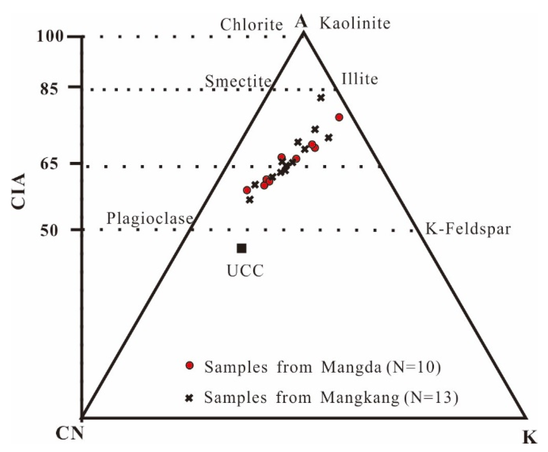 Minerals 11 00745 g007