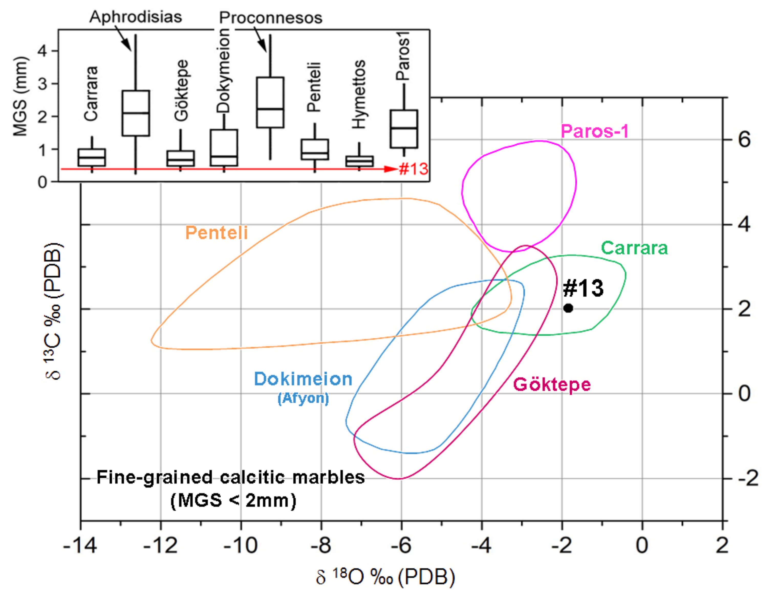 Minerals 11 00746 g006