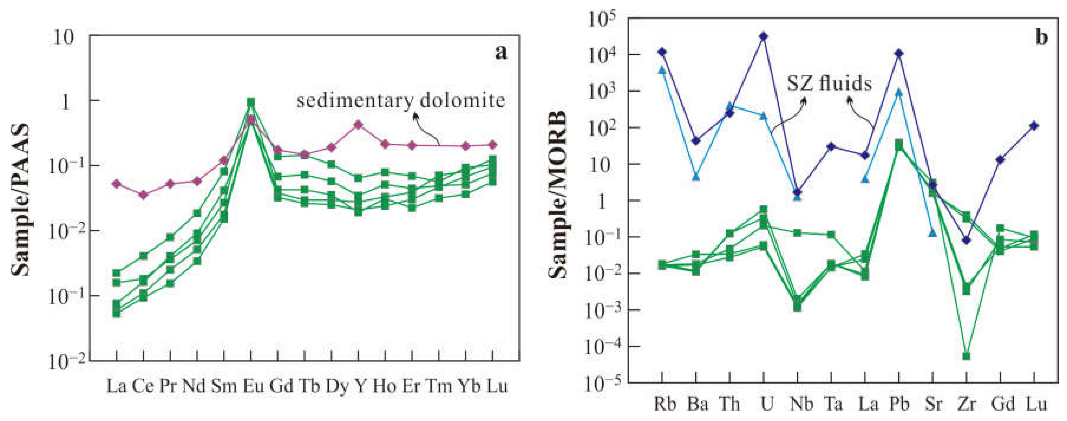 Minerals 11 00748 g004 550