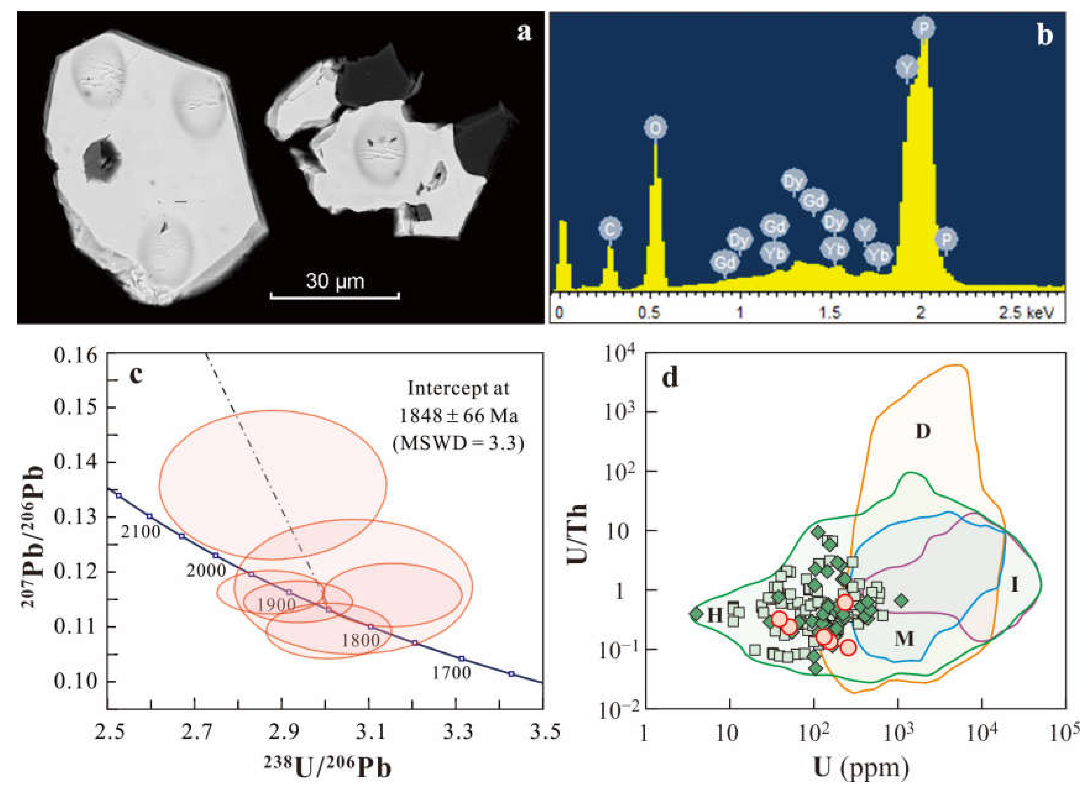 Minerals 11 00748 g005 550