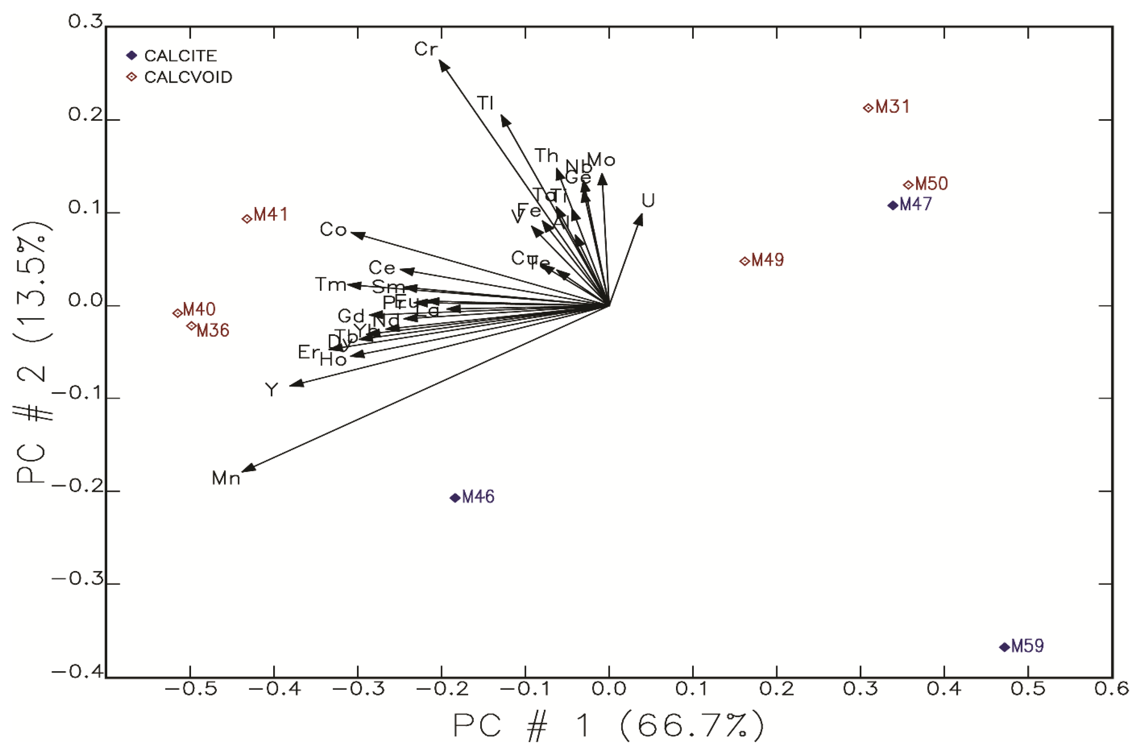 Minerals 11 00749 g012 550
