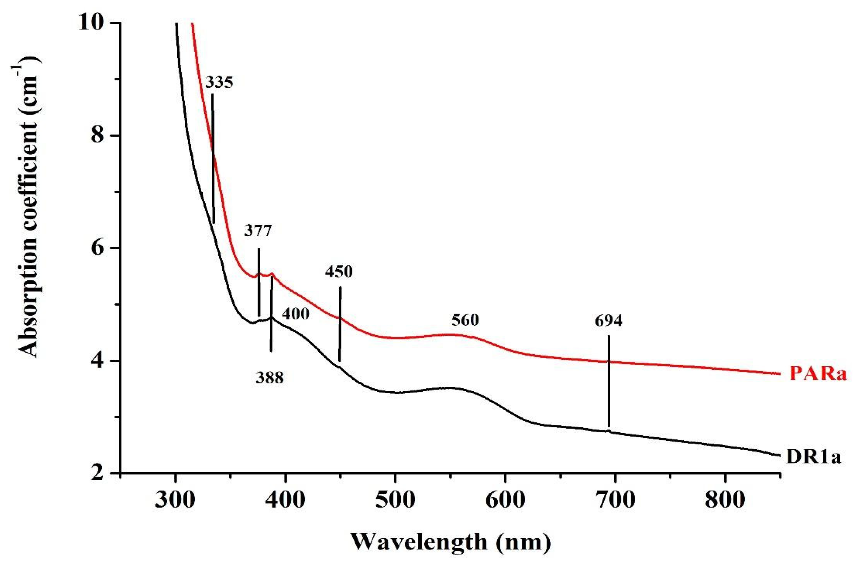 Minerals 11 00750 g007 550