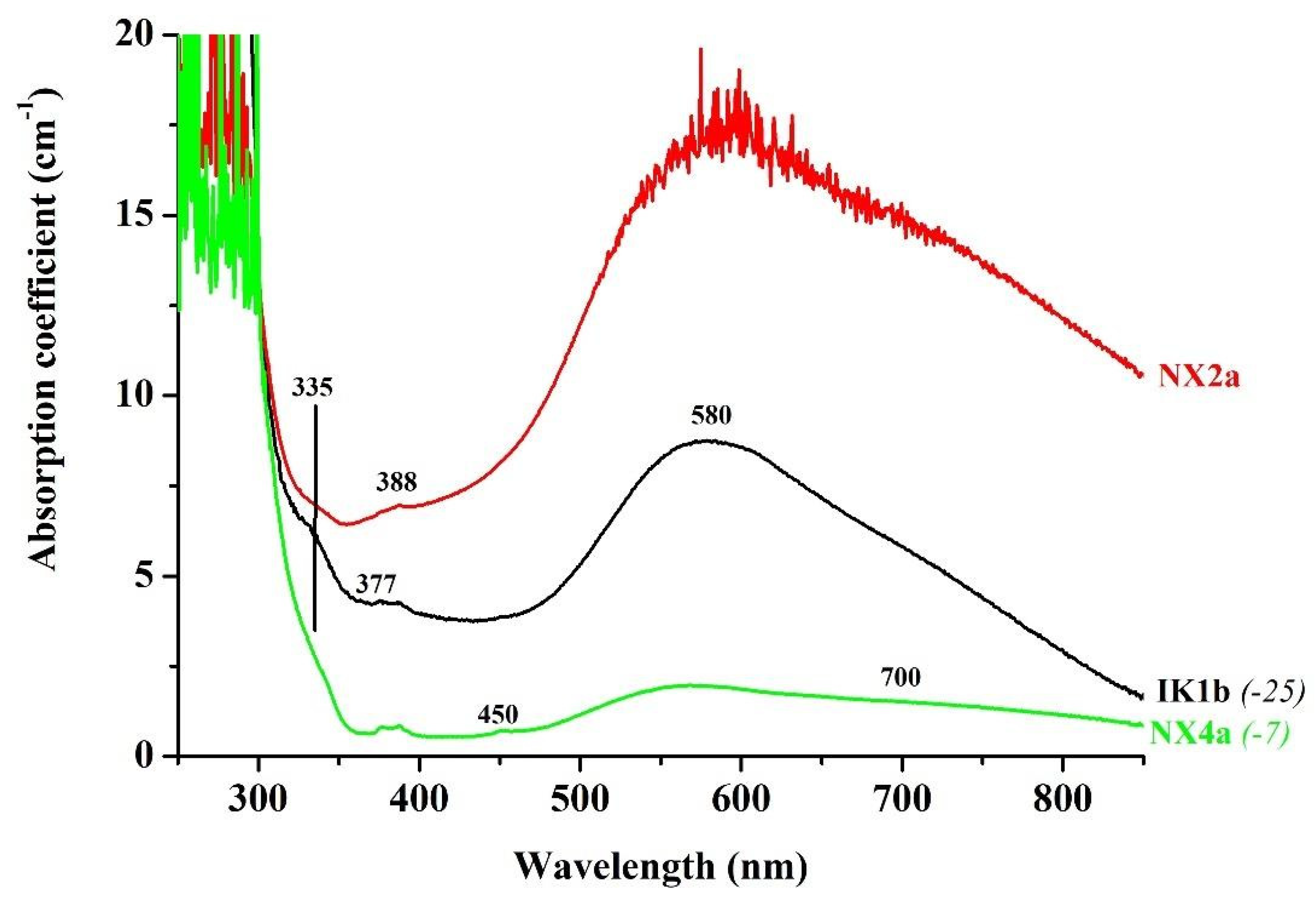 Minerals 11 00750 g009 550