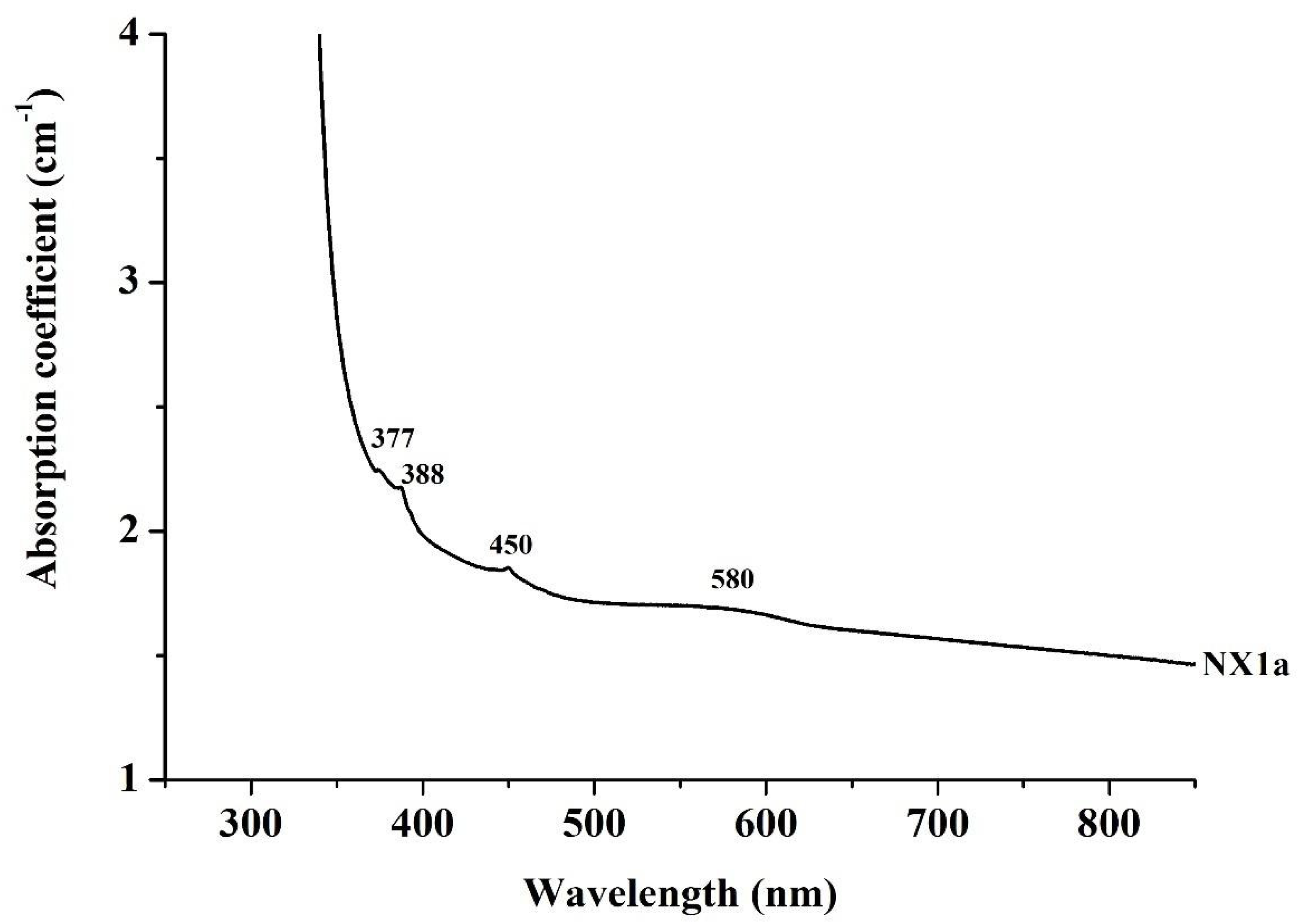 Minerals 11 00750 g010 550