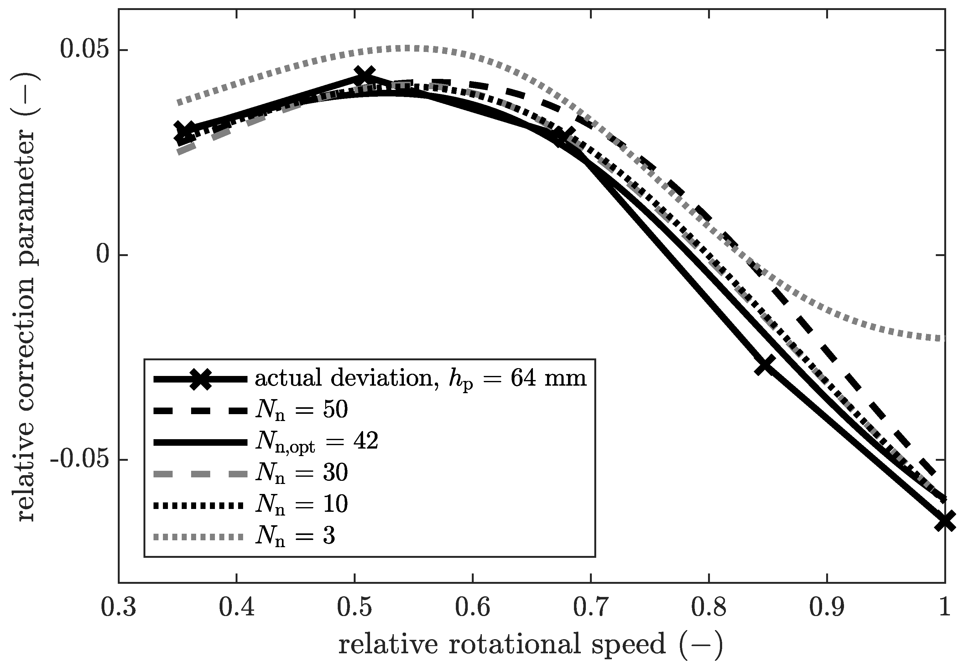Minerals 11 00755 g006 550