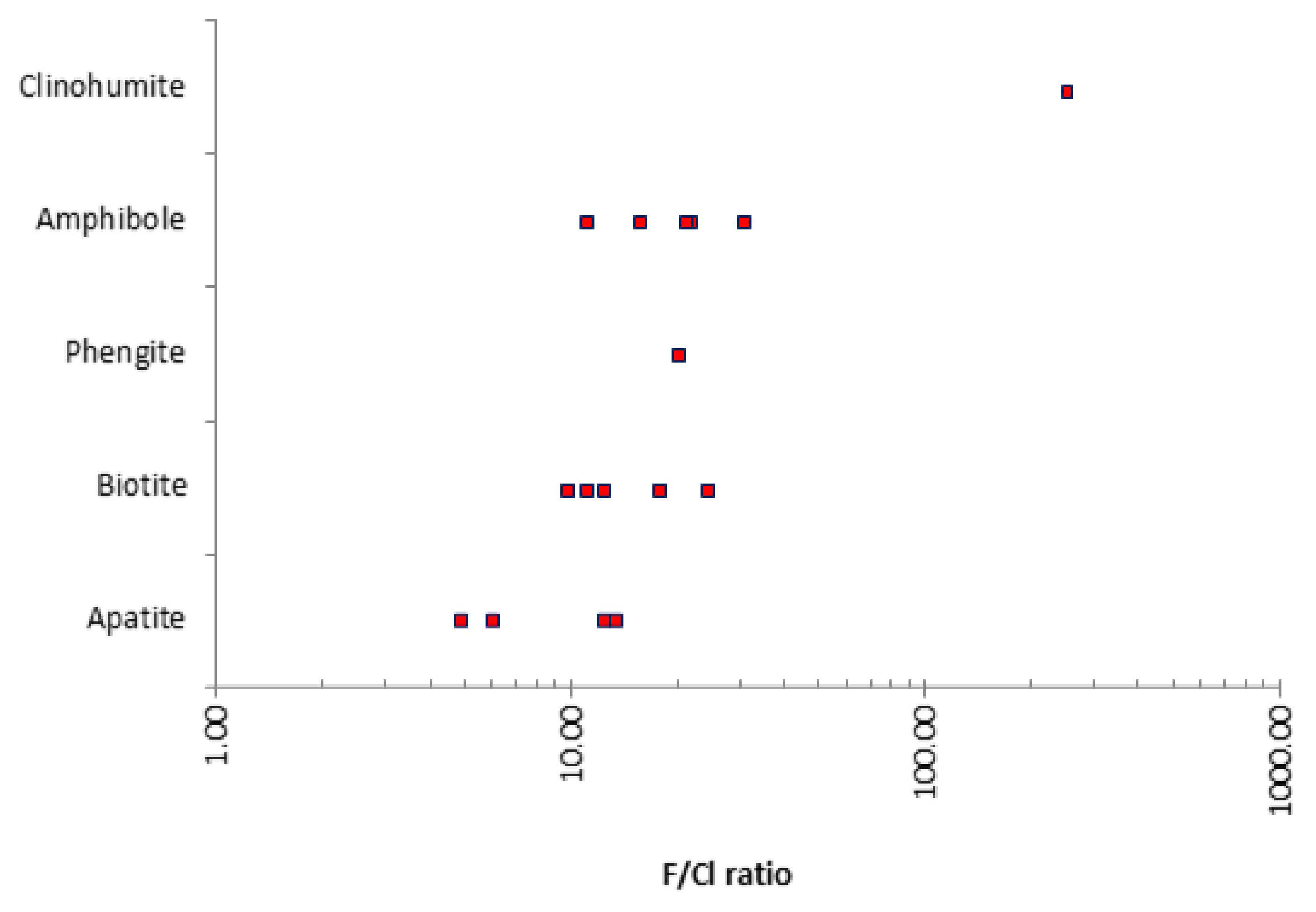 Minerals 11 00760 g006