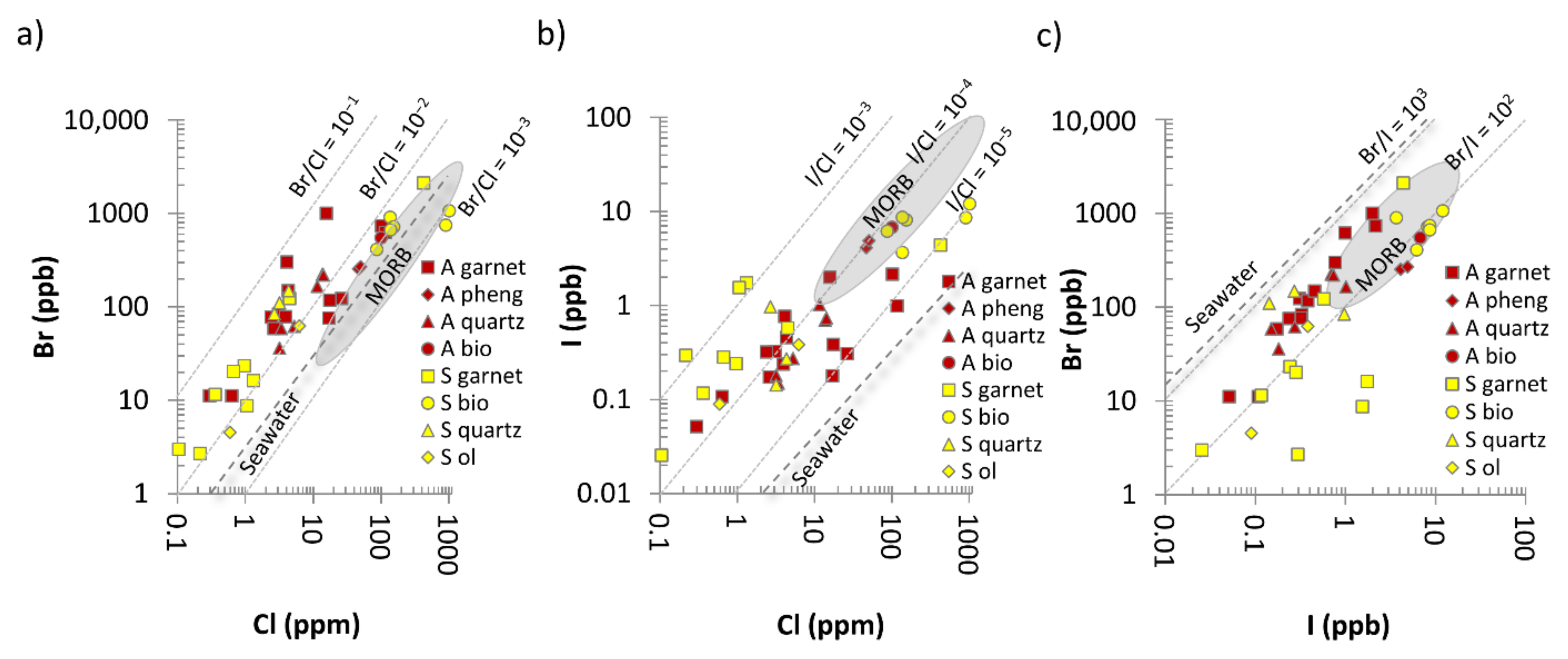 Minerals 11 00760 g007