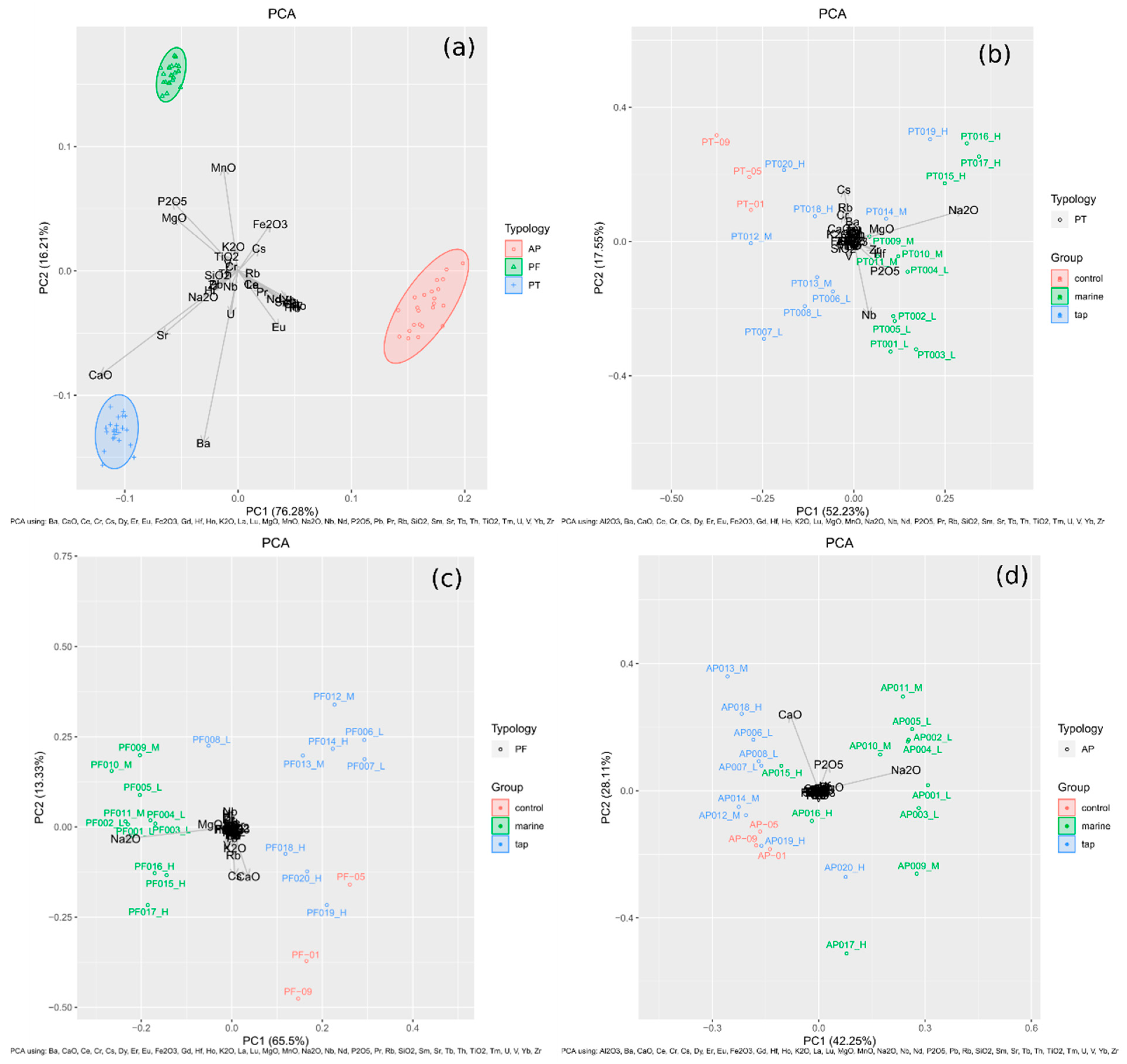 Minerals Free Full Text Alterations And Contaminations In Ceramics Deposited In Underwater Environments An Experimental Approach Html
