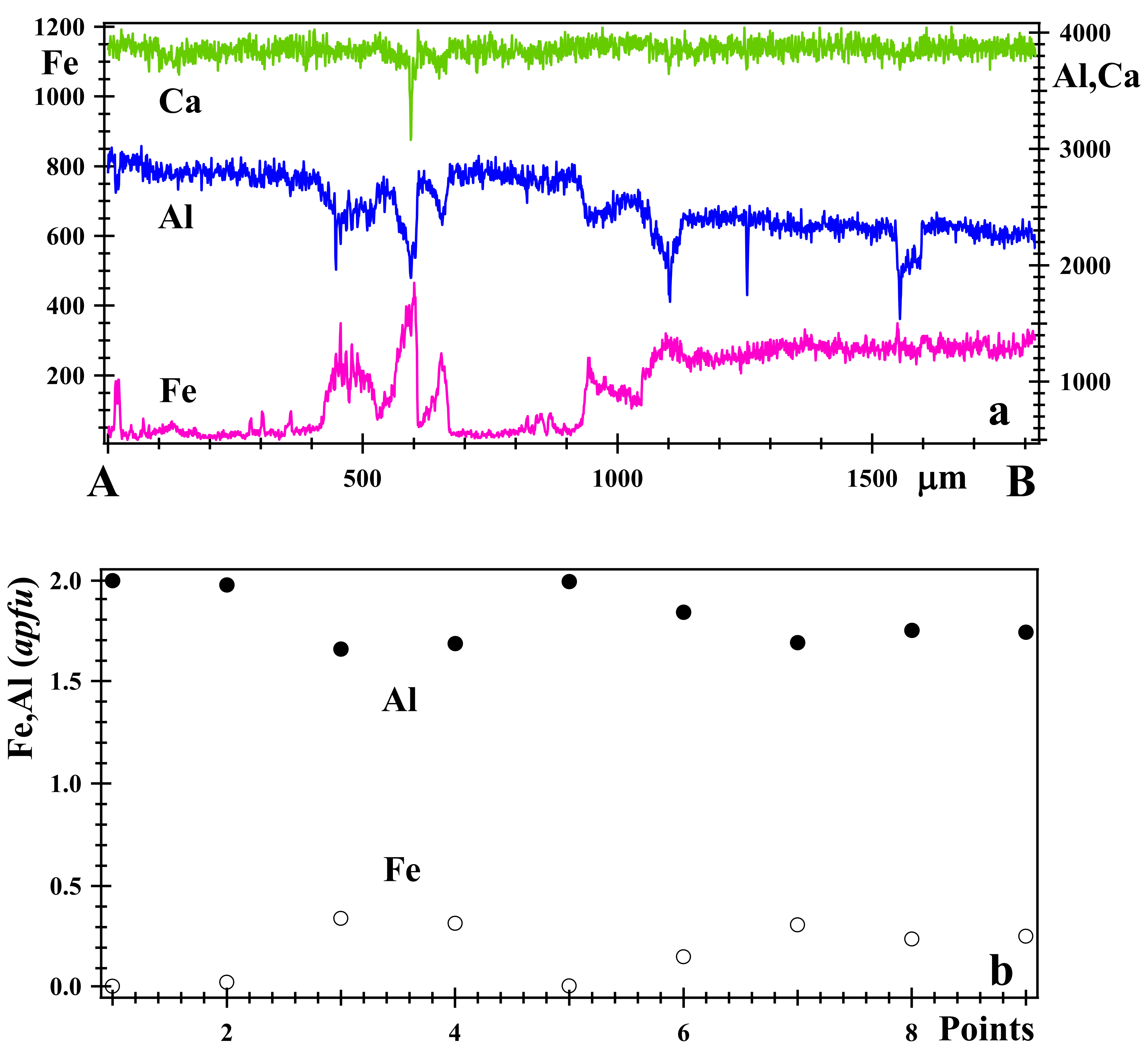 Minerals 11 00767 g007