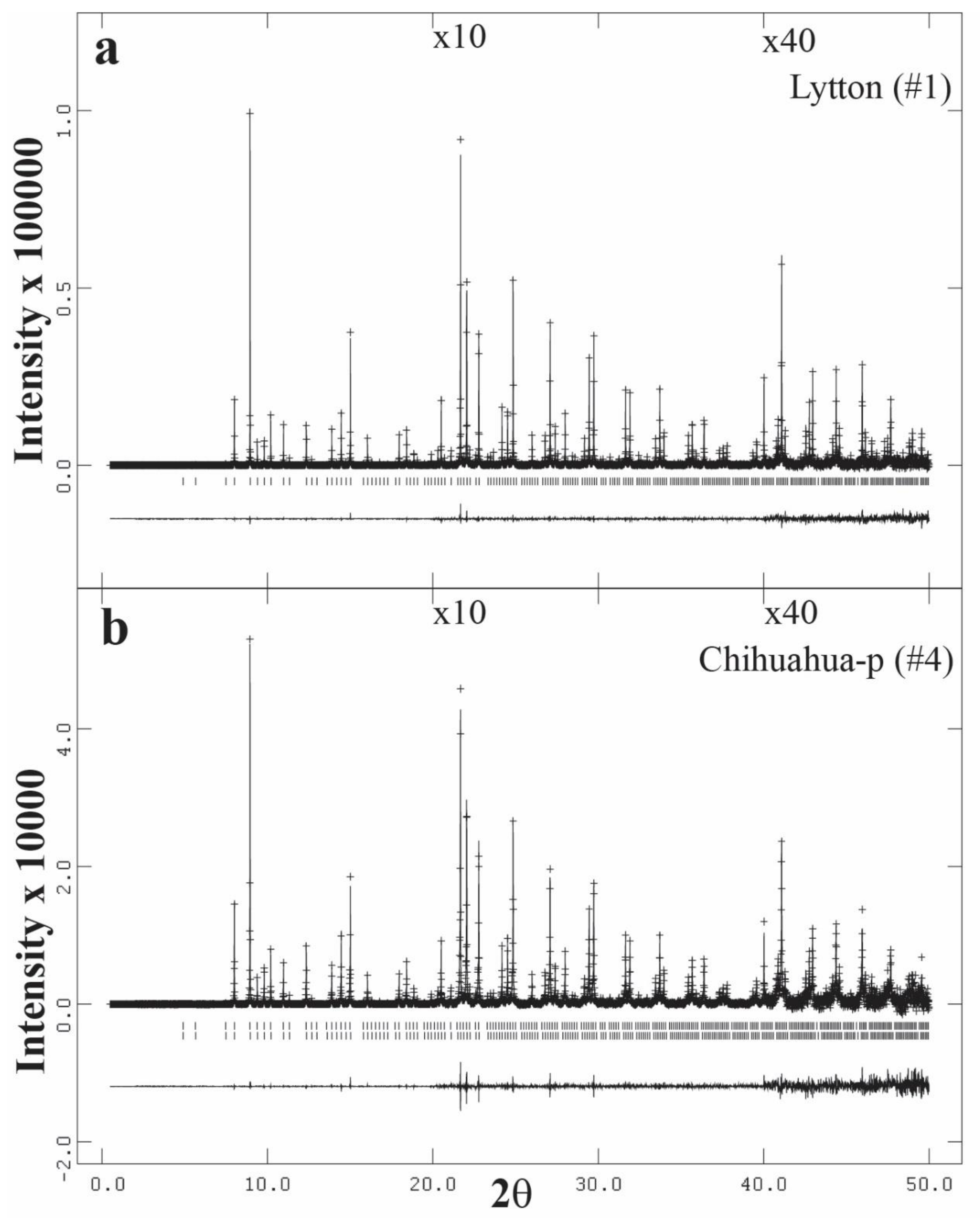 Minerals 11 00767 g011
