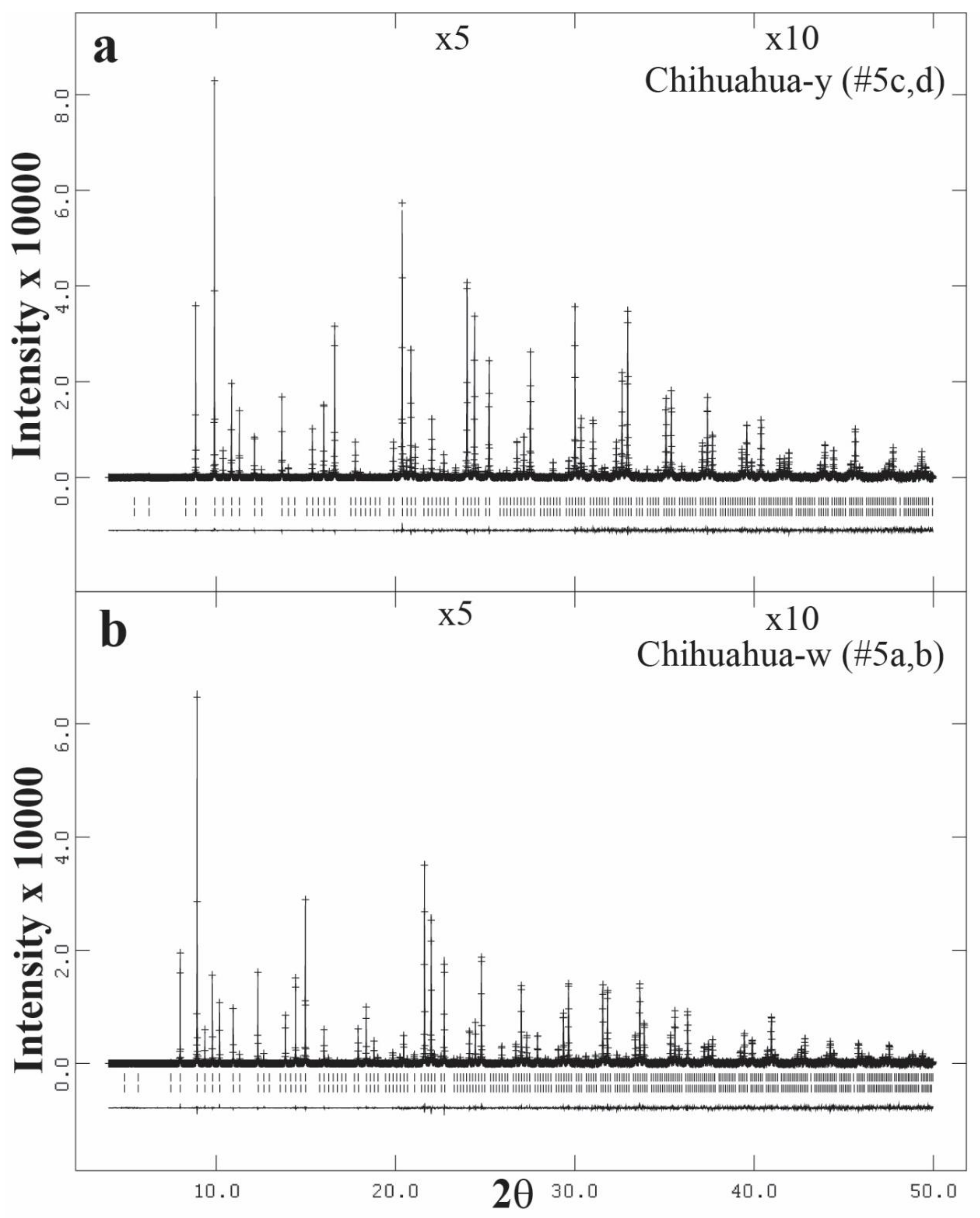 Minerals 11 00767 g013