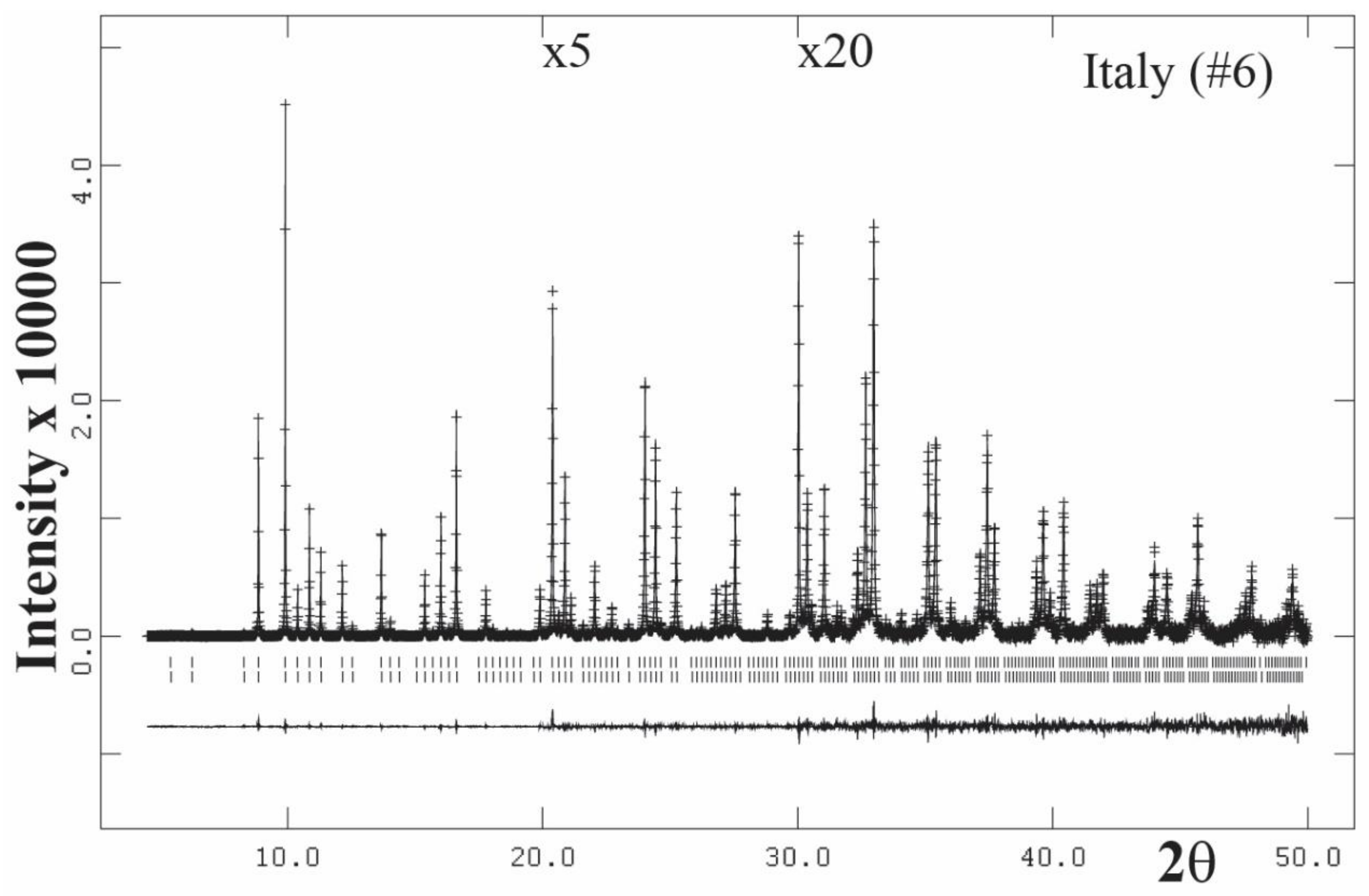 Minerals 11 00767 g014