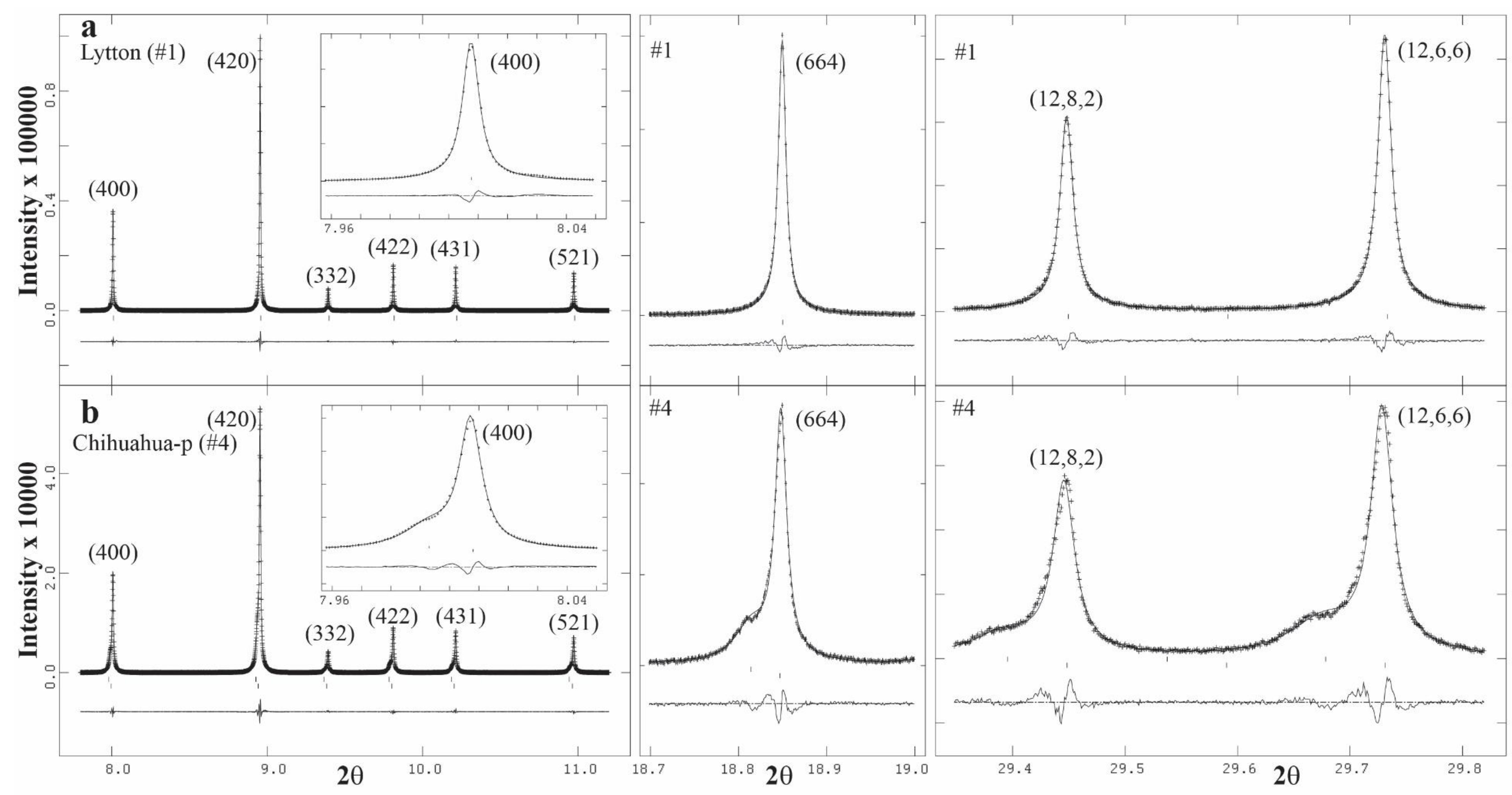 Minerals 11 00767 g015