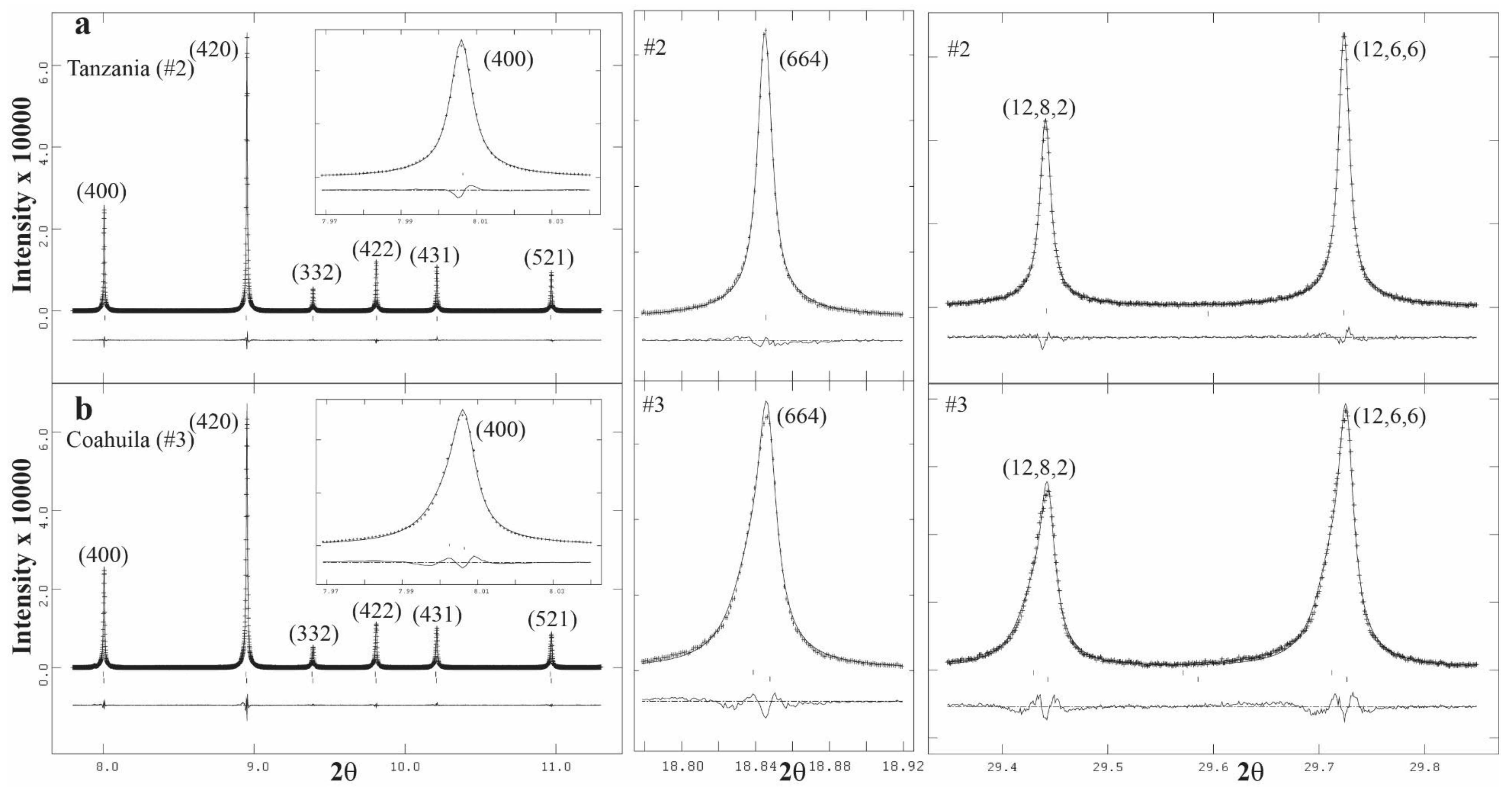 Minerals 11 00767 g016
