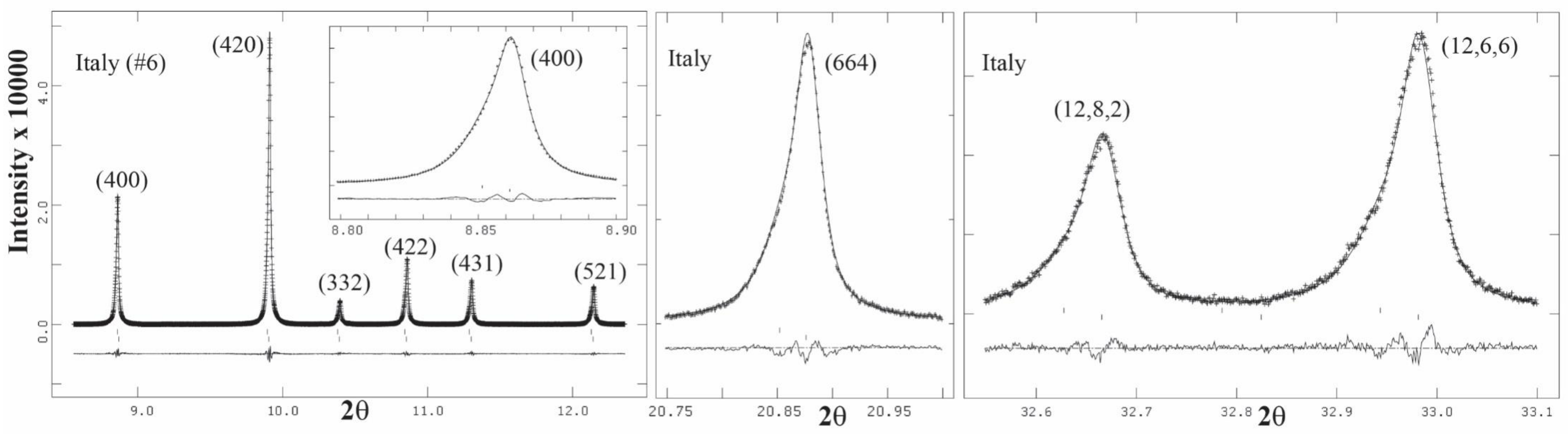Minerals 11 00767 g018