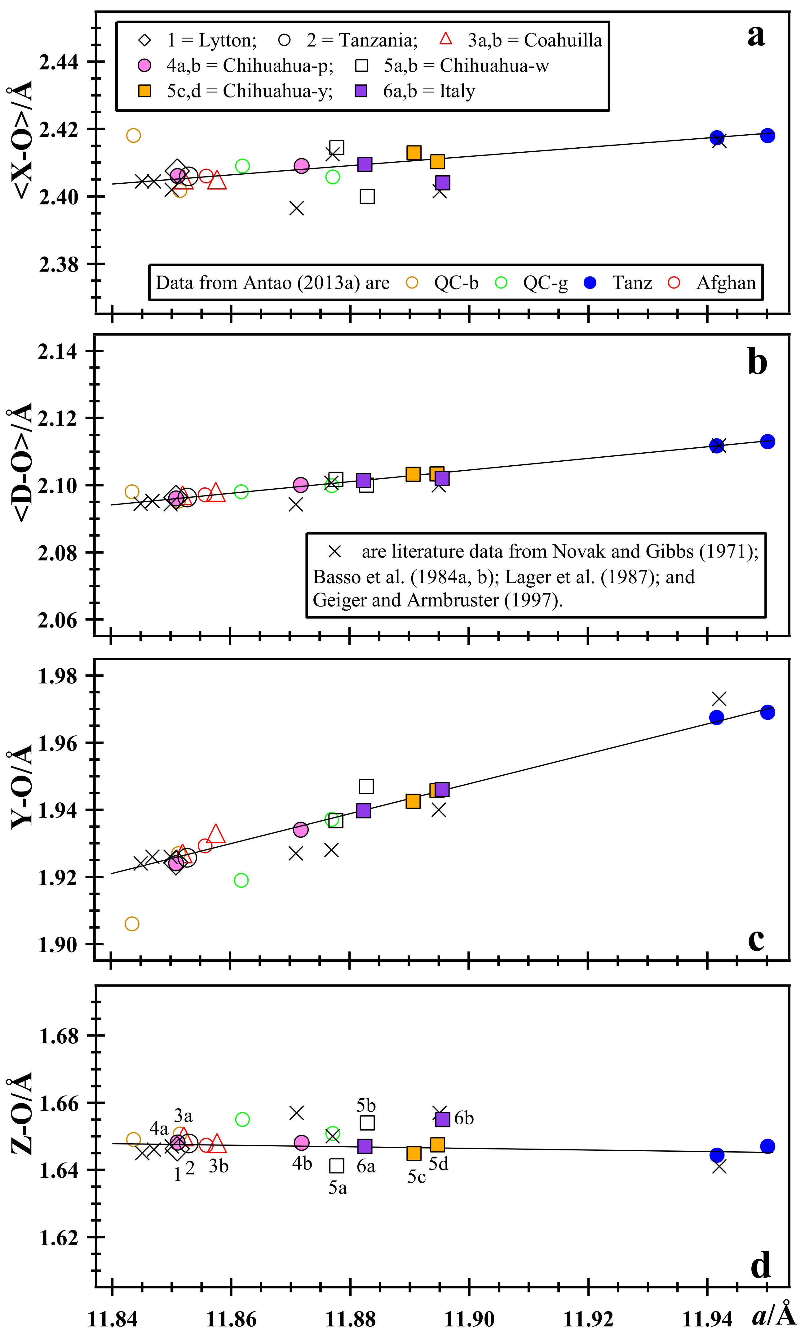 Minerals 11 00767 g019