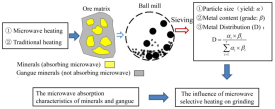 Advances In Separation And Purification Techniques