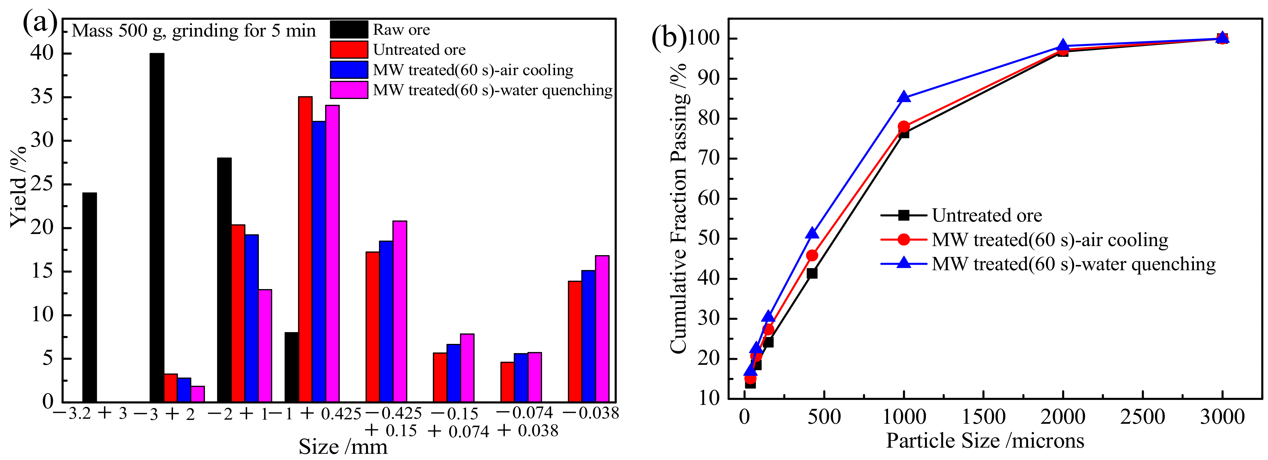 Minerals 11 00768 g003 550
