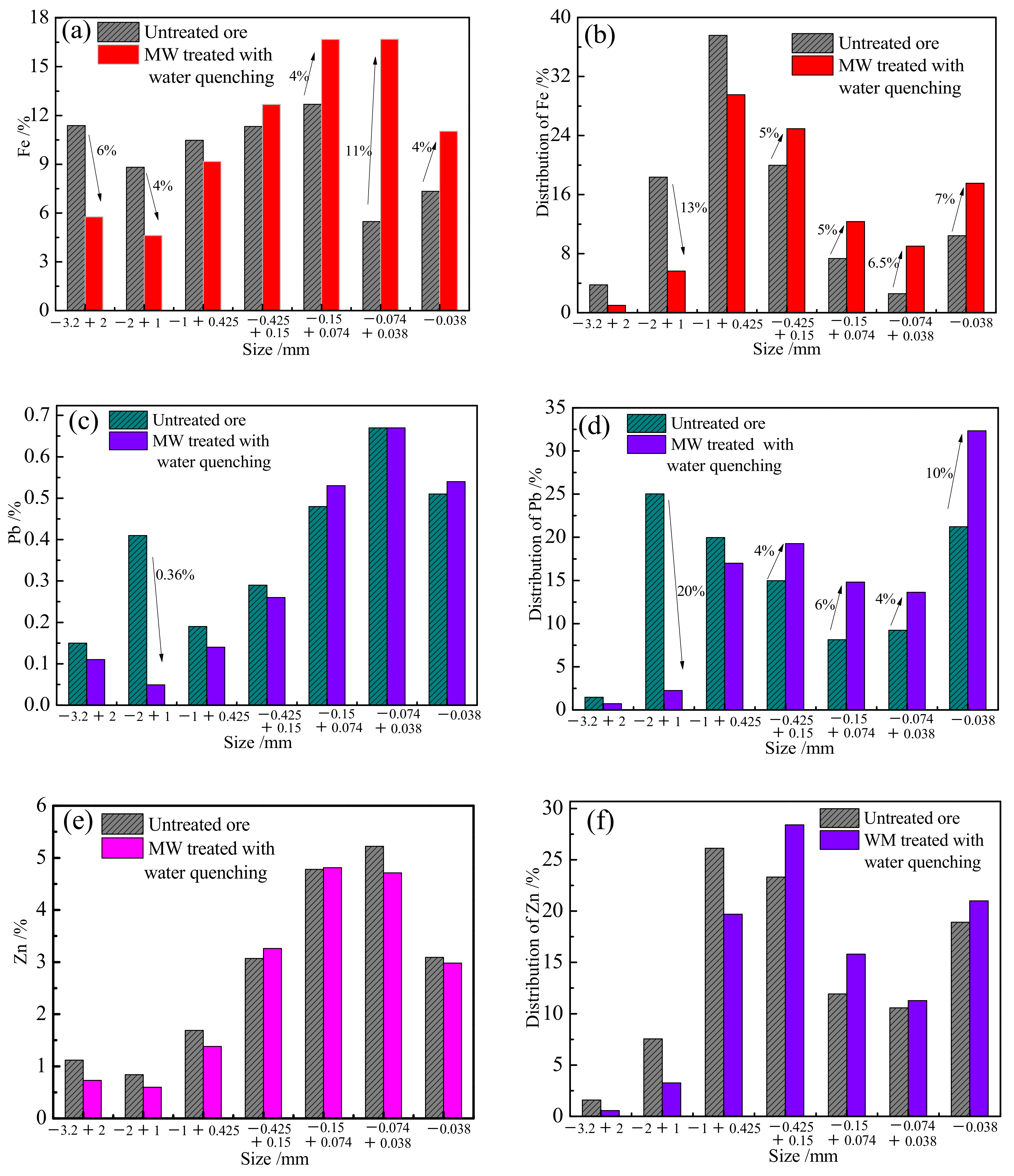 Minerals 11 00768 g004a 550