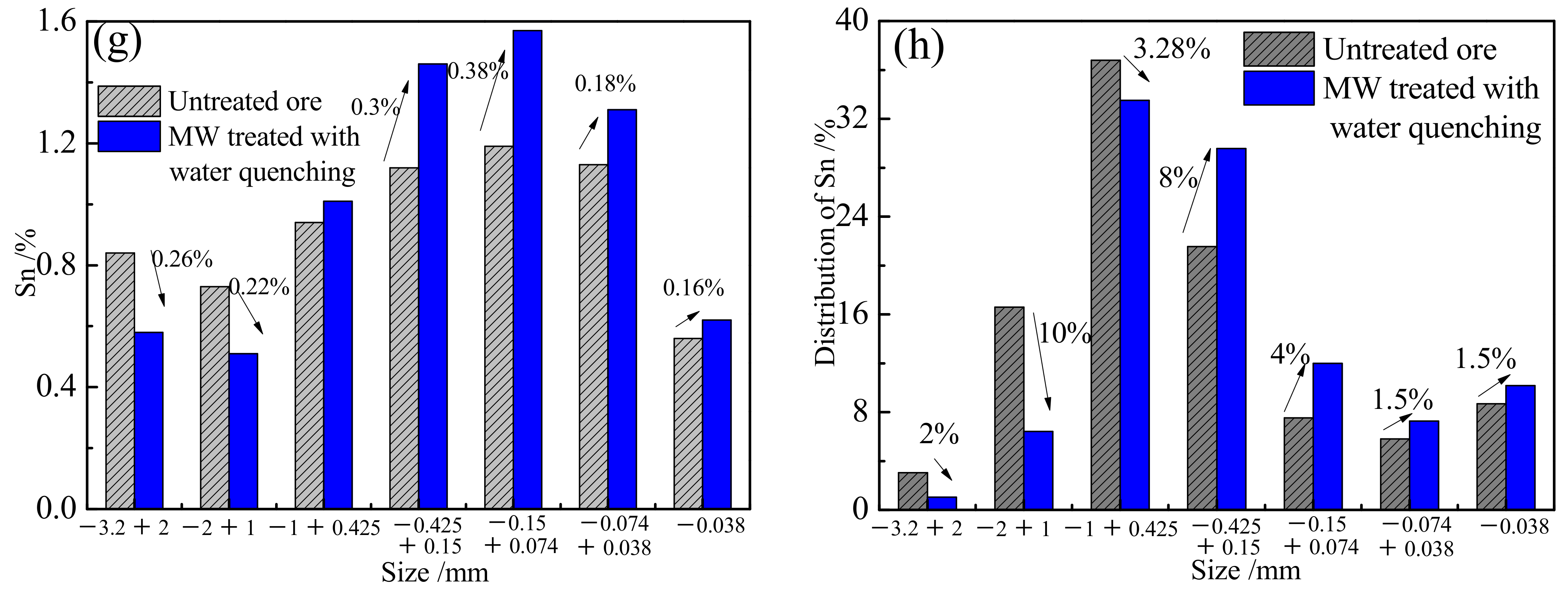 Minerals 11 00768 g004b 550