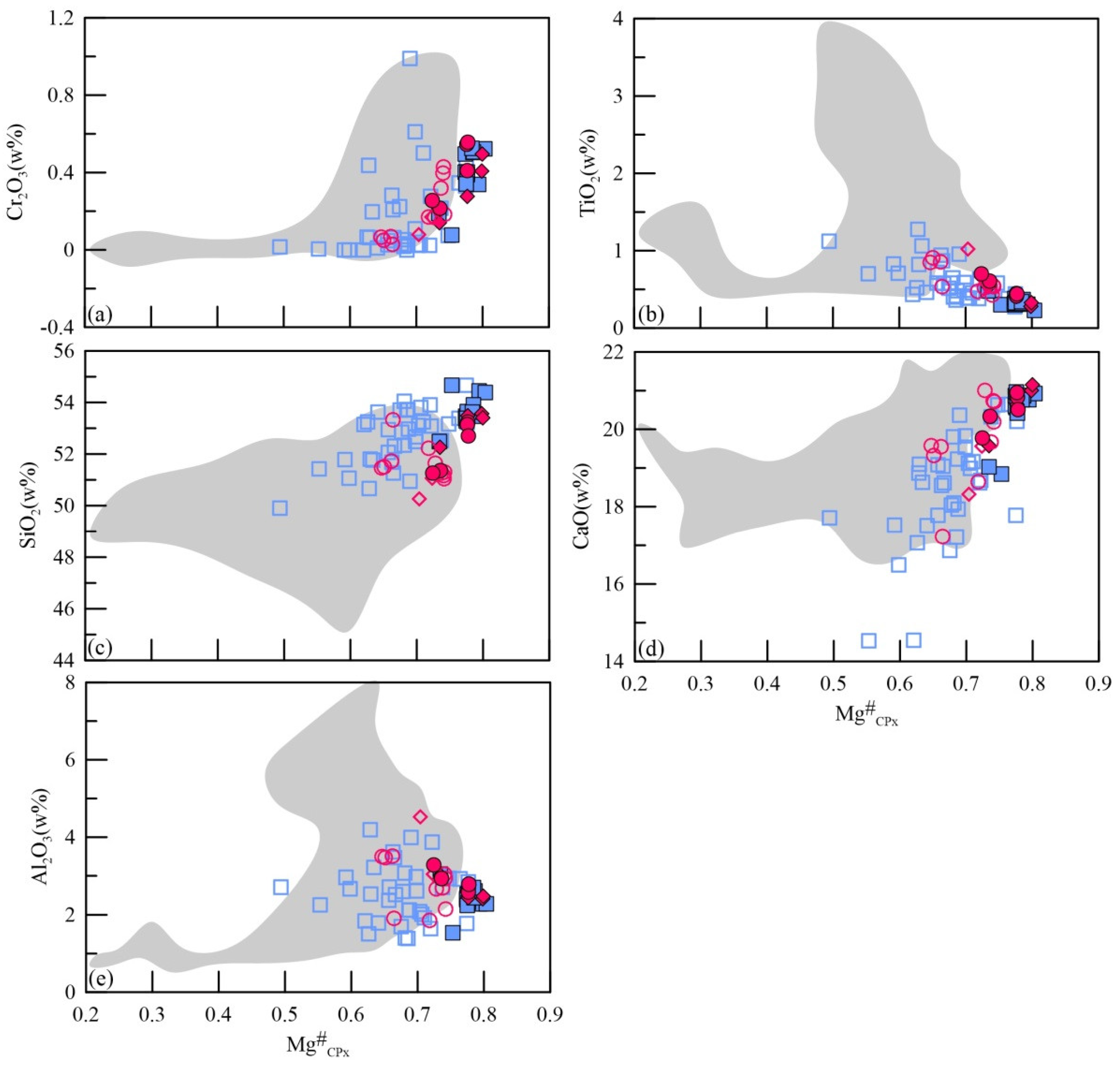 Minerals 11 00769 g008